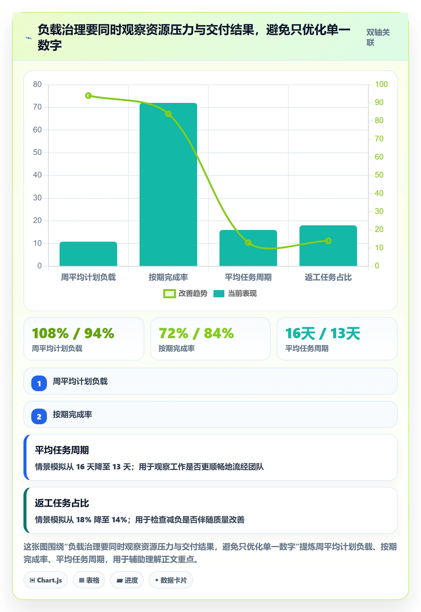 资源负载如何做好超负荷？项目经理入门指南与操作步骤