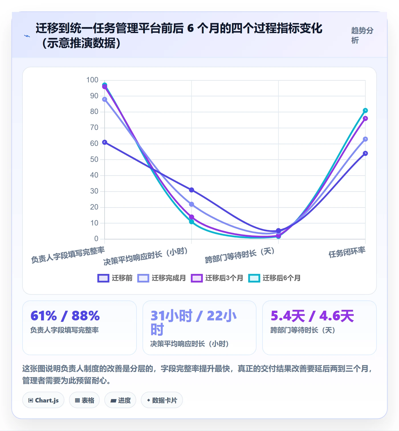 任务管理负责人教程:项目负责人制度设计,避坑指南