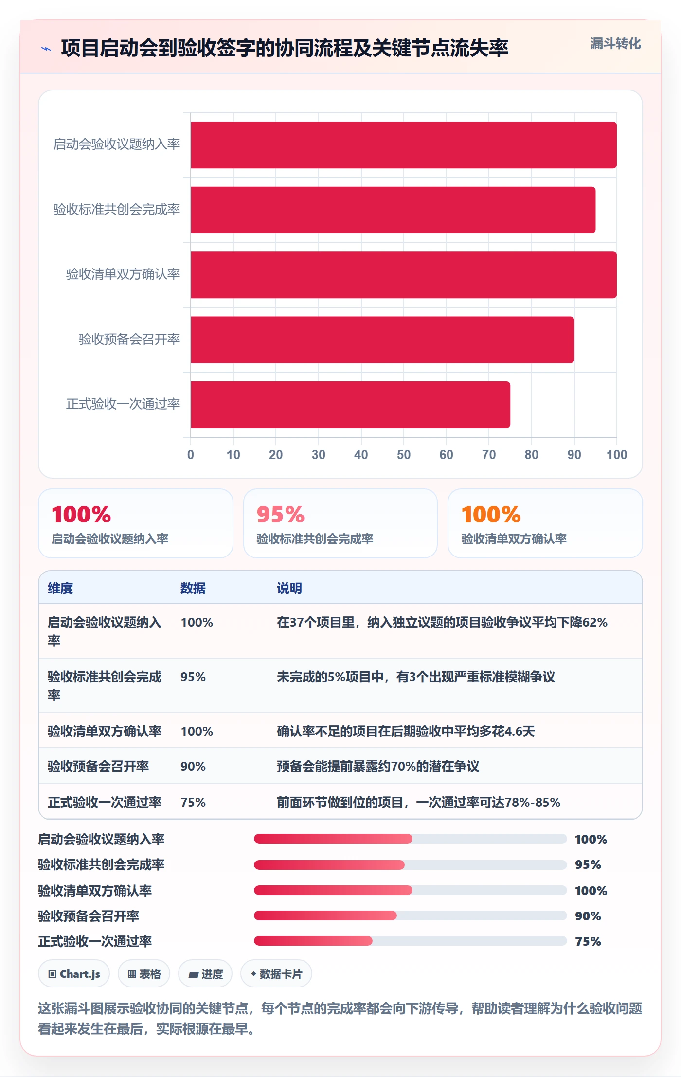 验收怎么做?项目负责人协同管理:任务验收从0到1