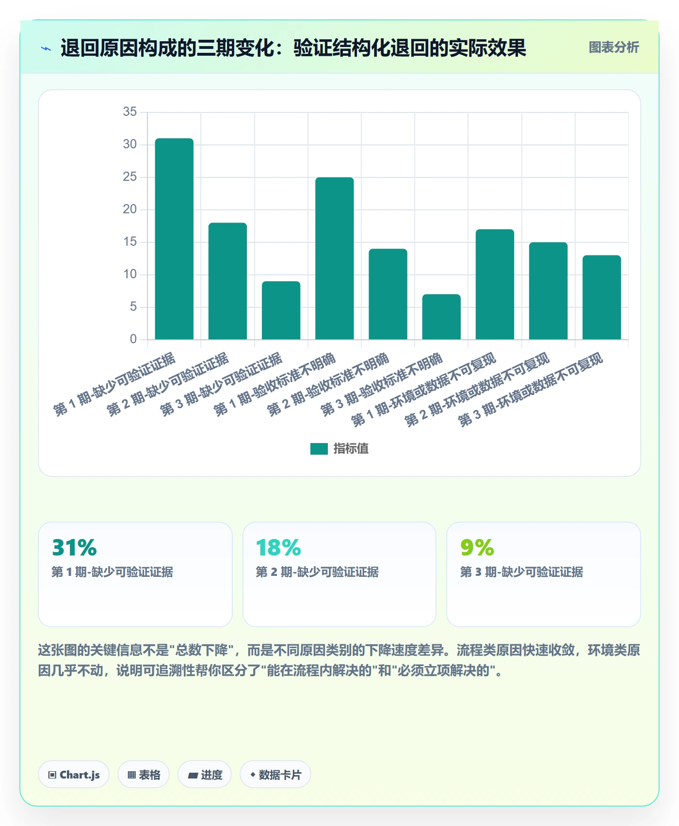 提交最佳实践:PMO任务验收效率提升,常见问题