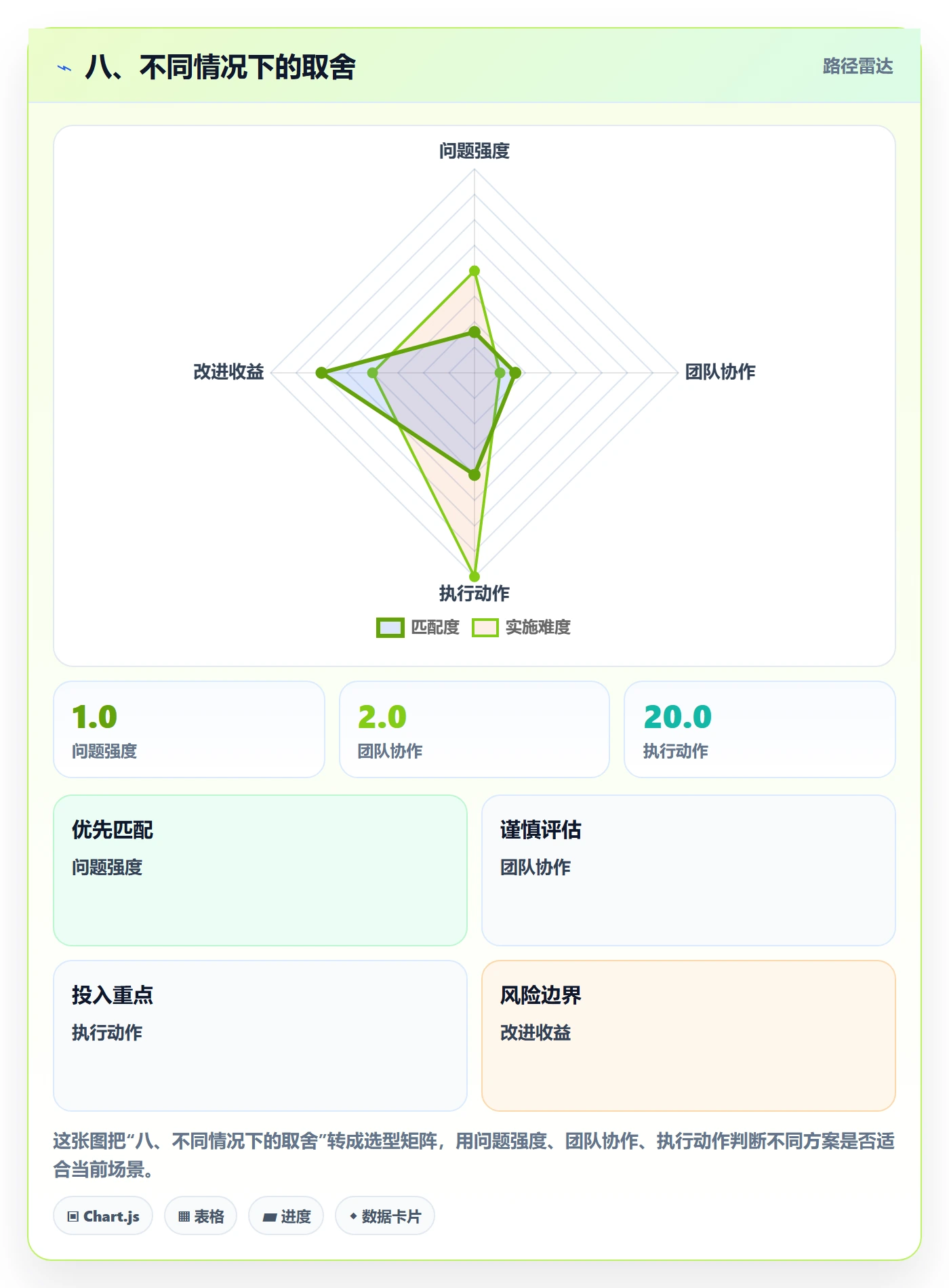 八、不同情况下的取舍