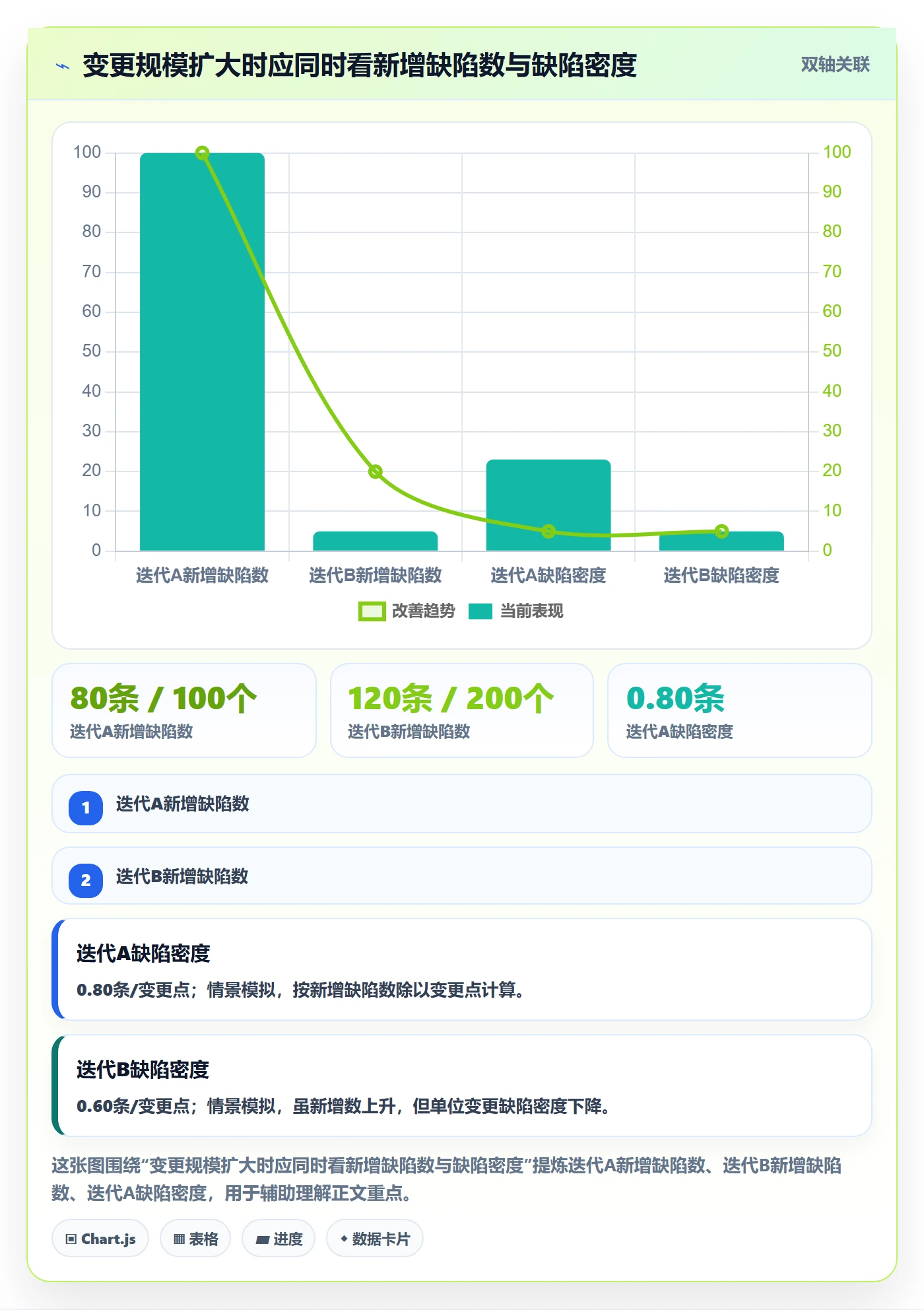 Bug管理指南：研发团队如何做好Bug / 缺陷，风险控制全流程