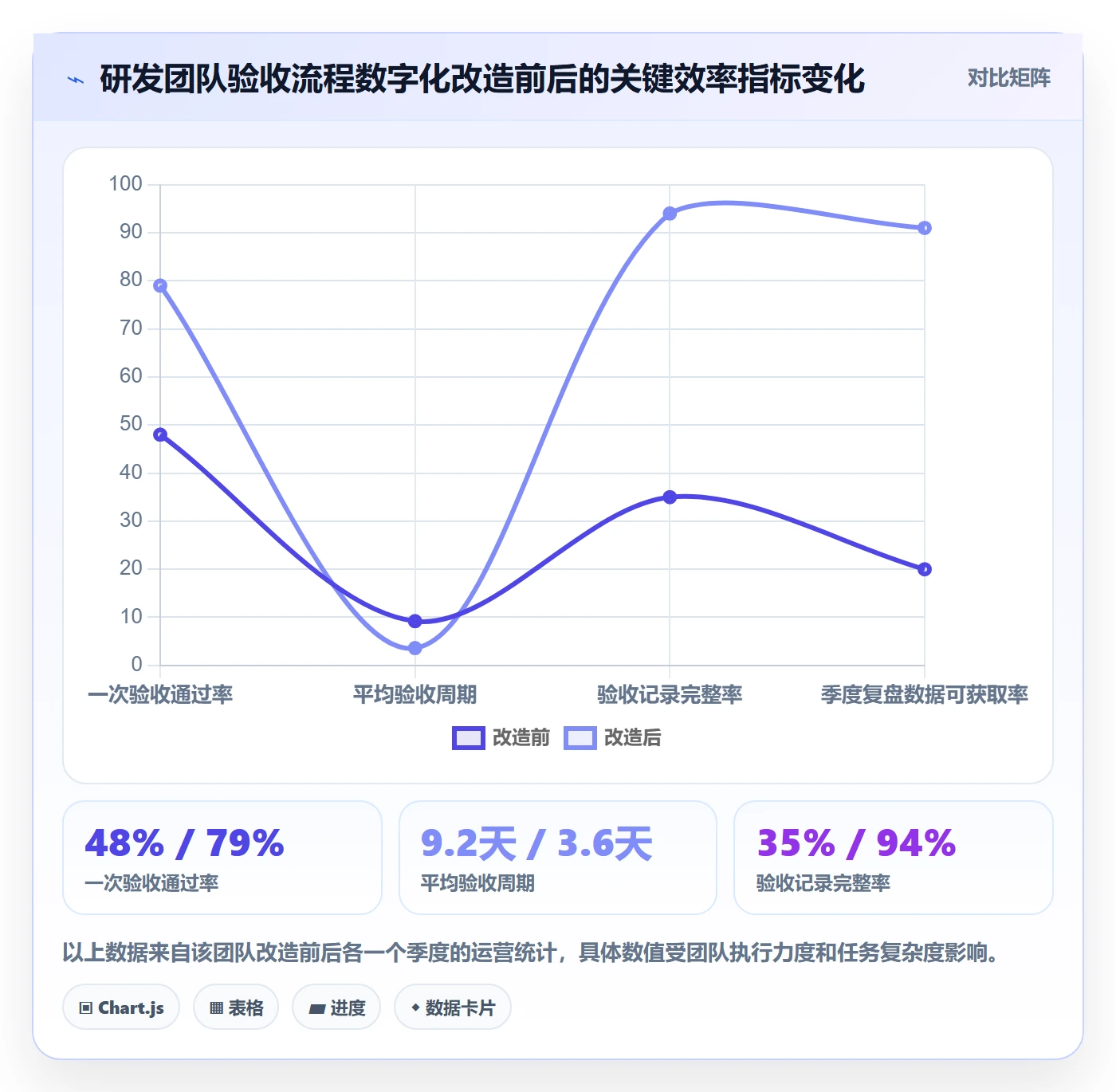 任务验收提交全流程:管理层最佳实践与一文讲清