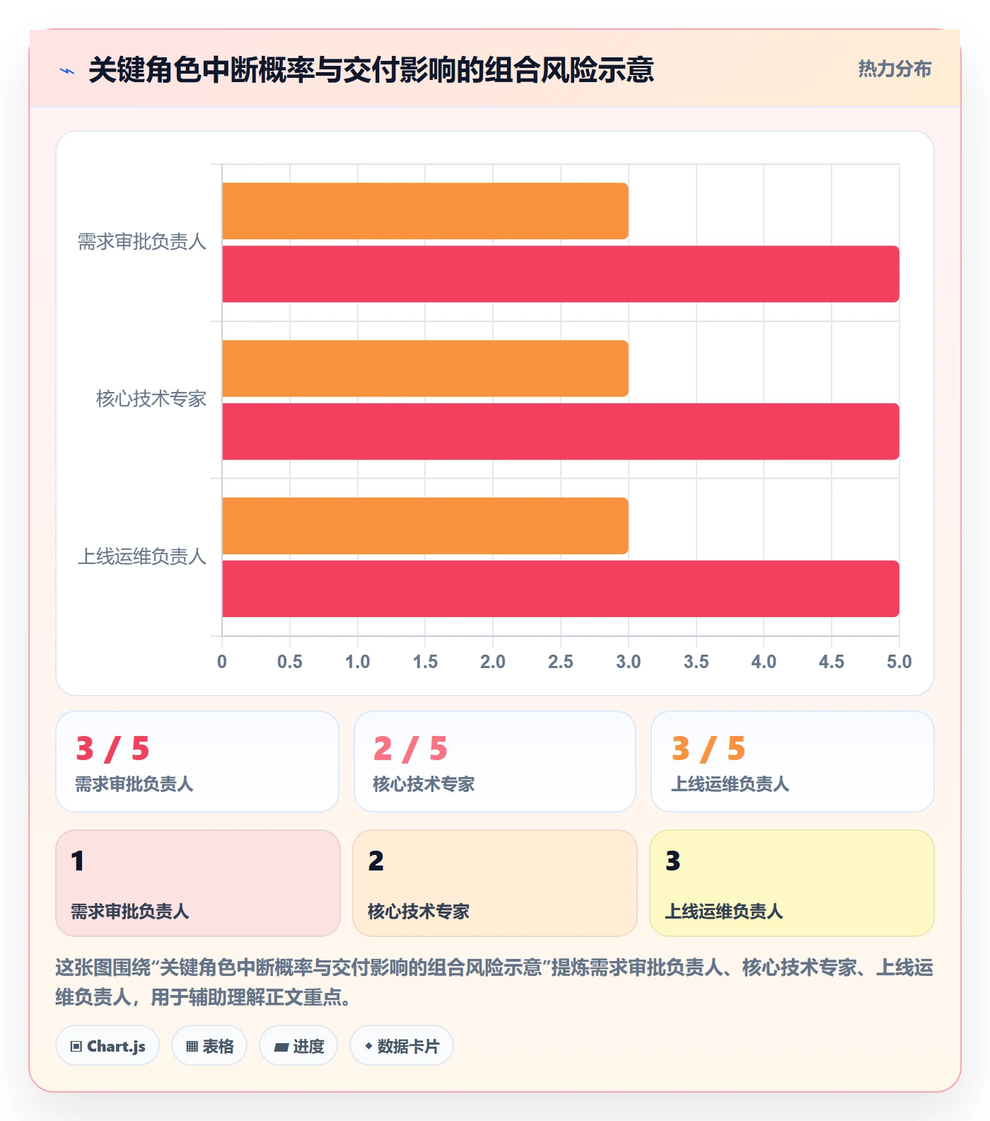 角色管理方法大全：项目经理资源管理风险控制落地清单