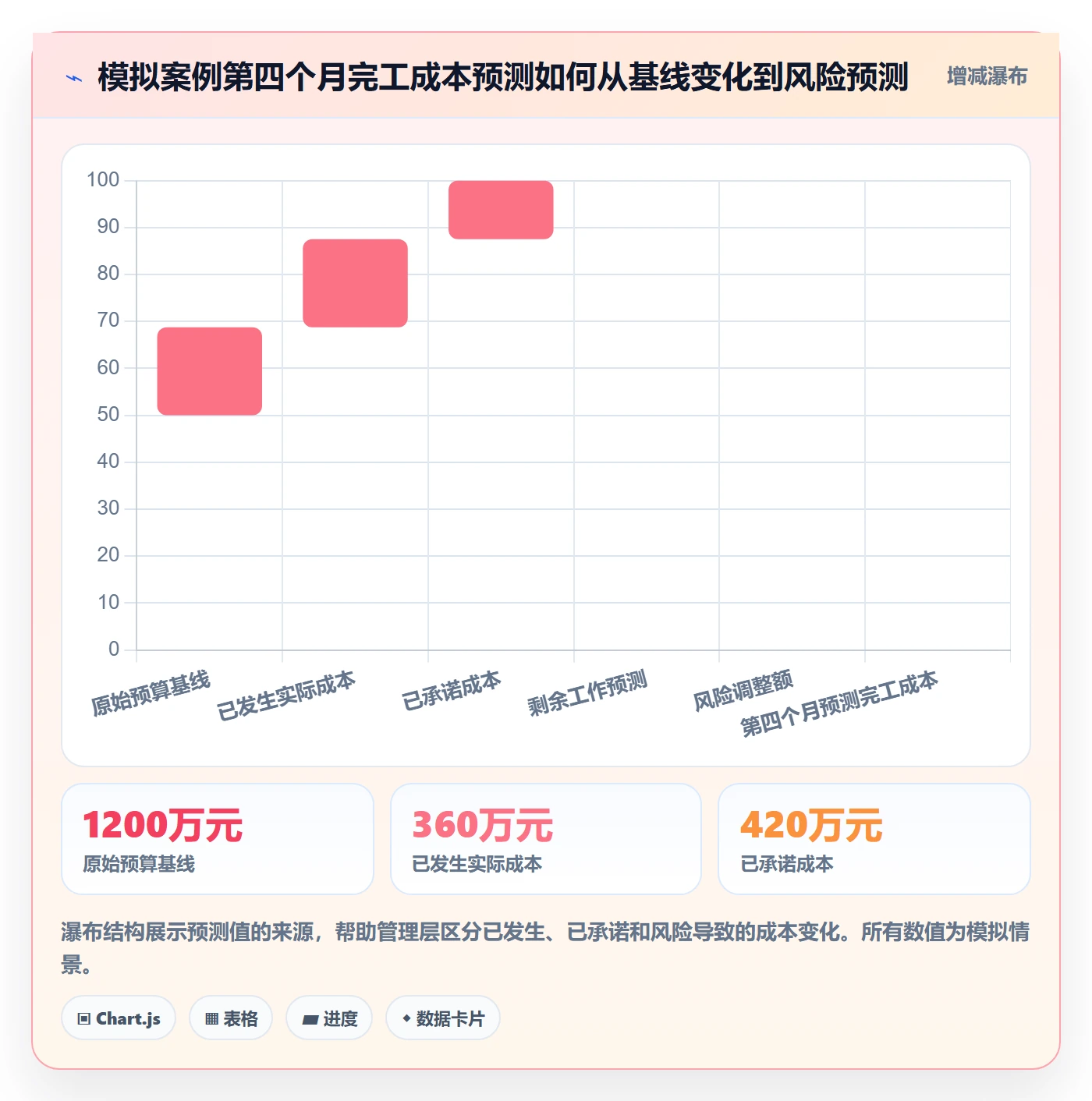 预算执行落地方案:PMO开展预算管理的实操方法案例解析