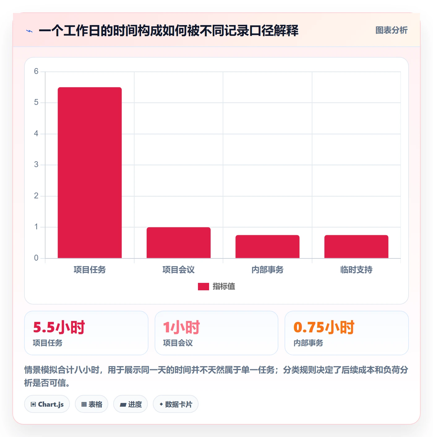 项目工时管理指南:项目负责人如何做好工时表,流程优化全流程
