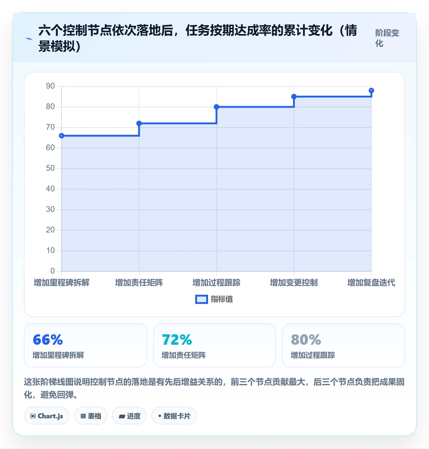 完成实操方法:管理层提升任务执行效率的风险控制方法与模板