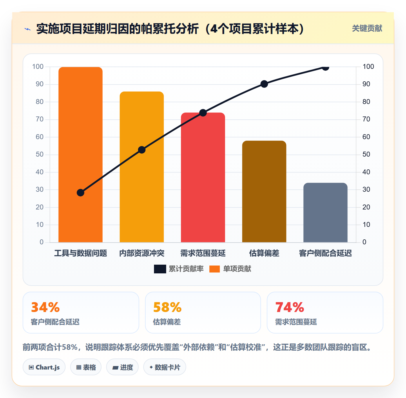 追踪管理指南:实施团队如何做好进度跟踪,入门指南全流程
