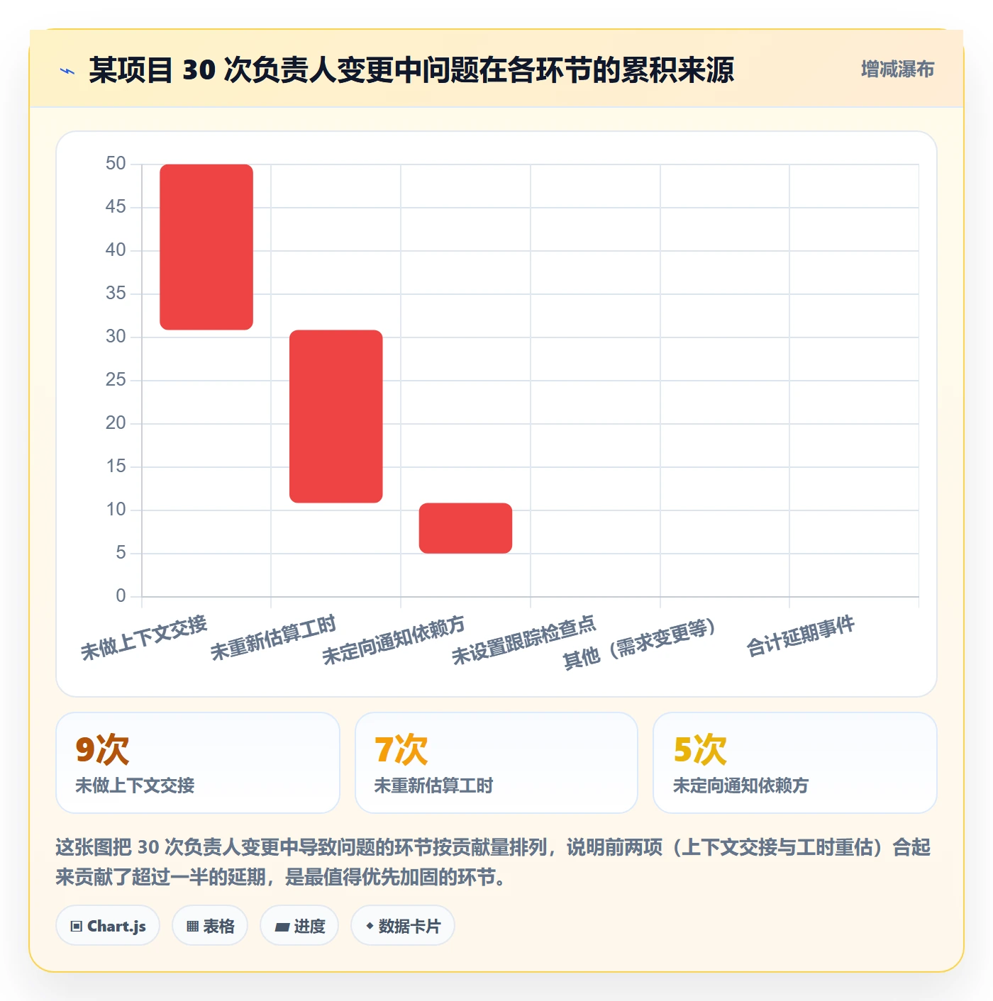 任务负责人变更管理方法大全:项目经理任务分派落地方案落地清单
