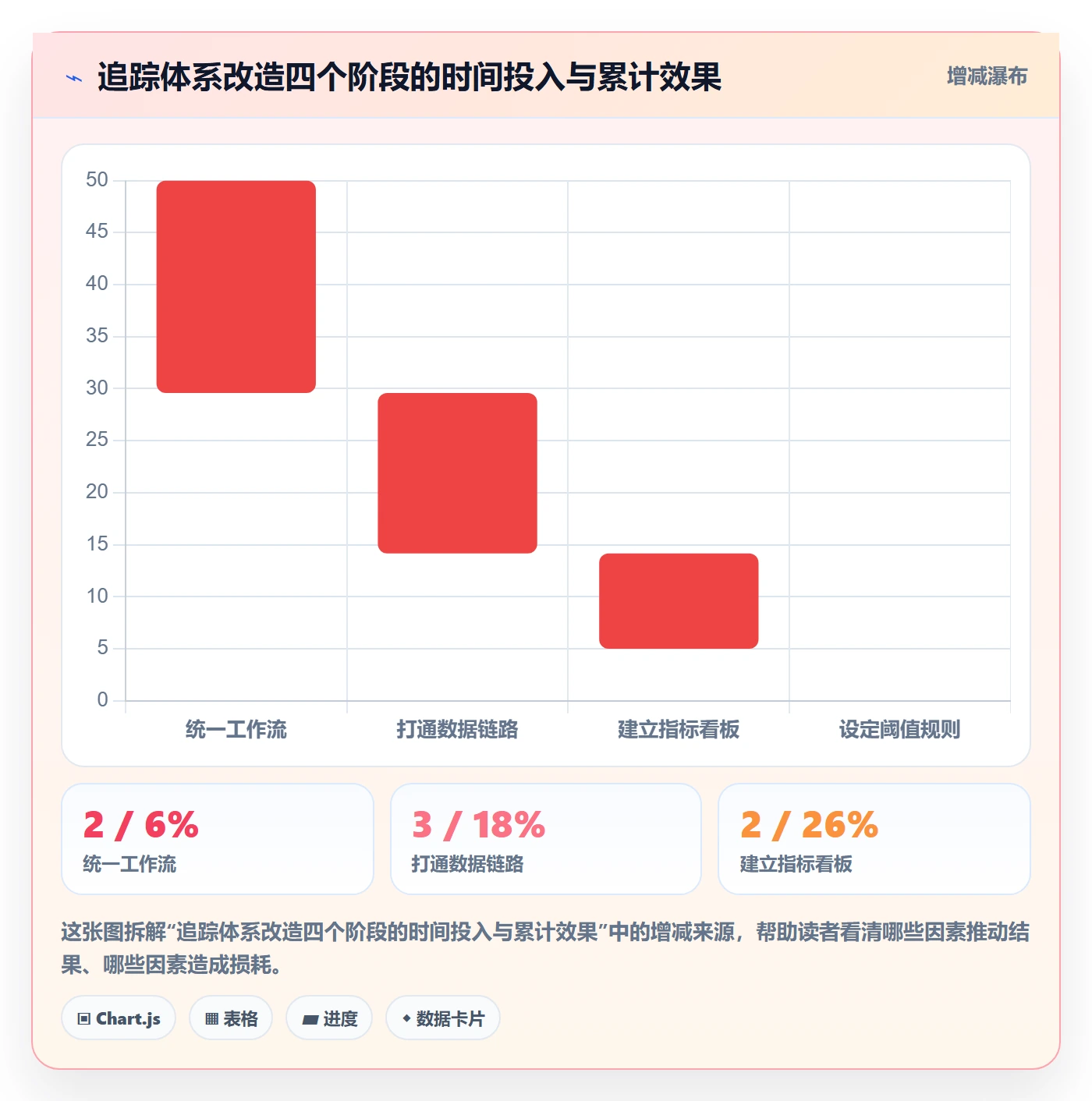 追踪管理方法大全:管理层进度跟踪数据分析落地清单
