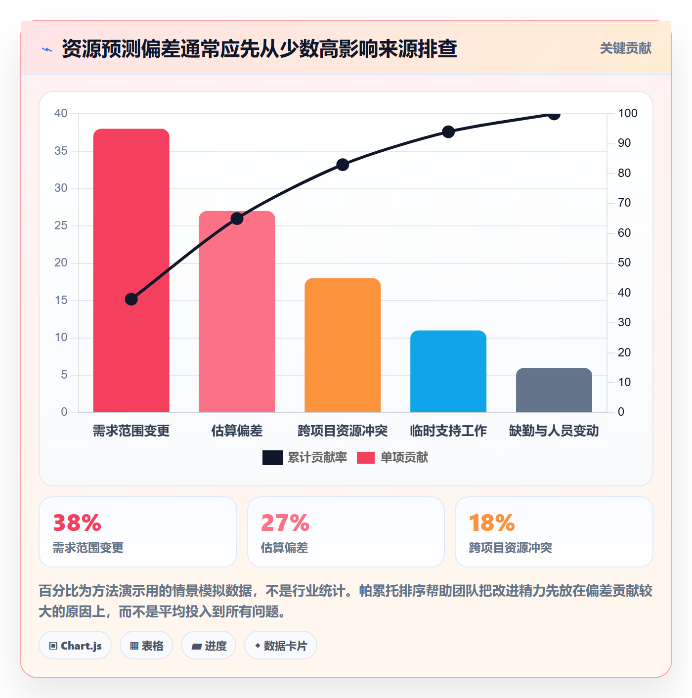 资源管理人员教程:管理层数据分析,避坑指南