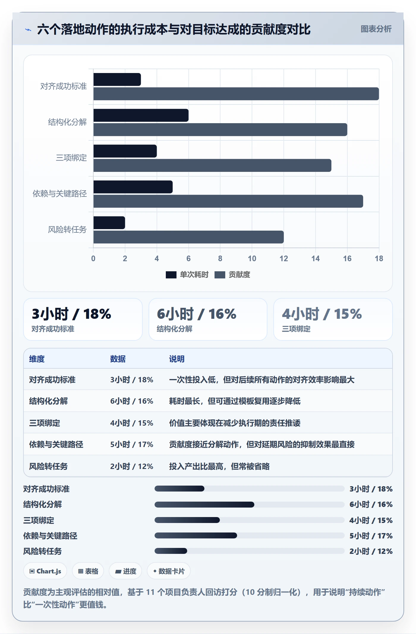 项目目标如何做好目标拆解？实施团队落地方案与操作步骤