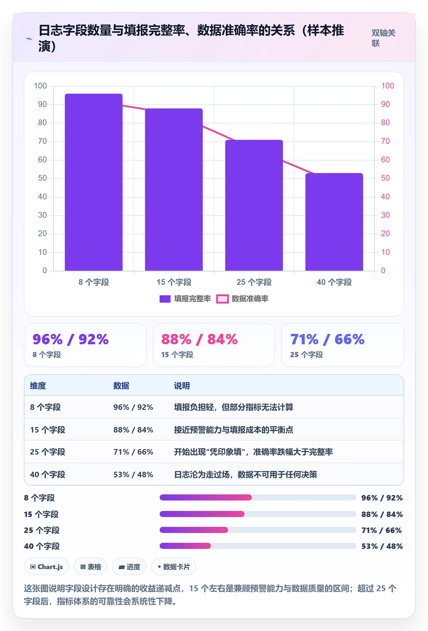 进度日志流程与规范：PMO进度跟踪最佳实践关键指标