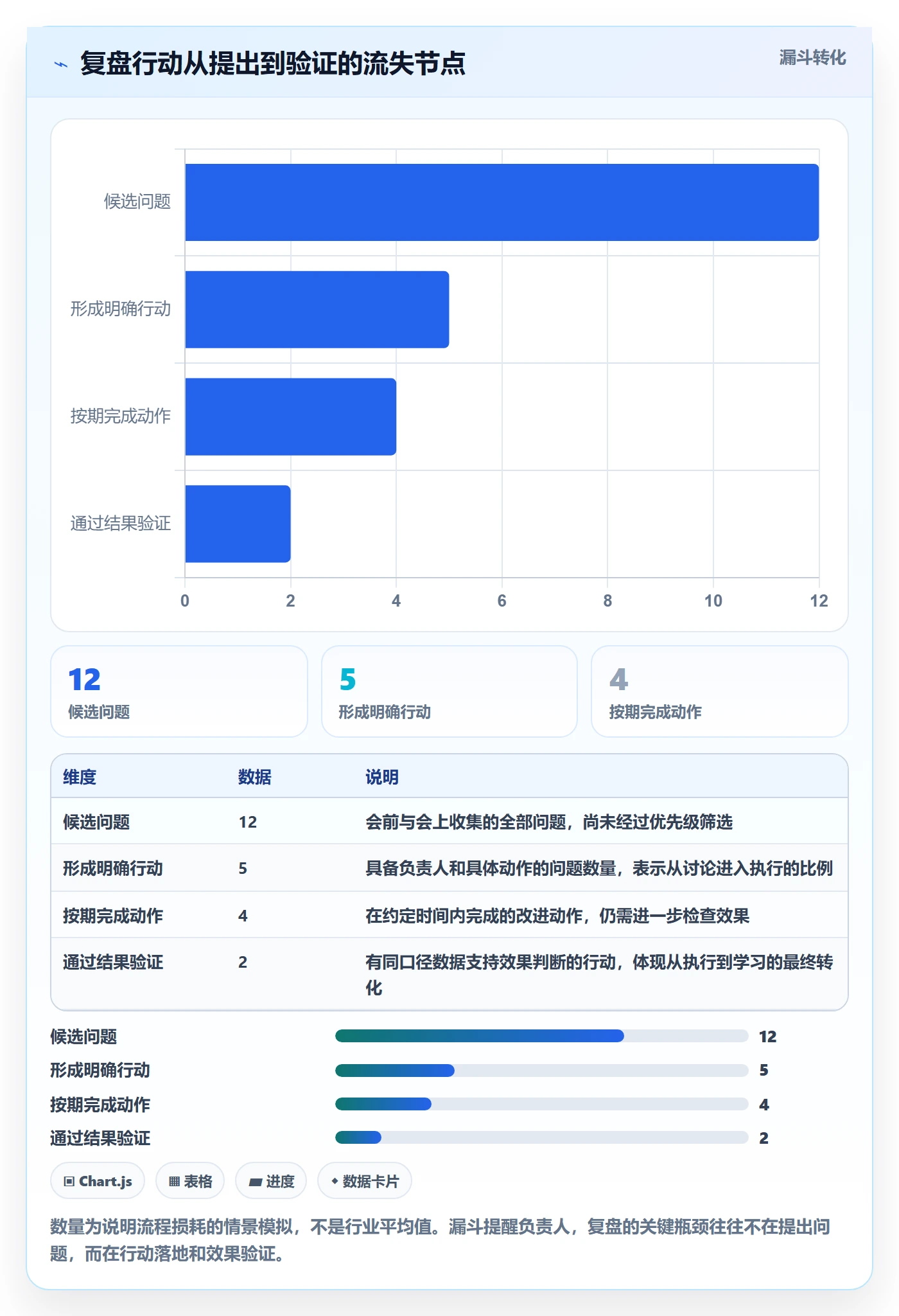 迭代管理如何做好迭代复盘?项目负责人协同管理与操作步骤