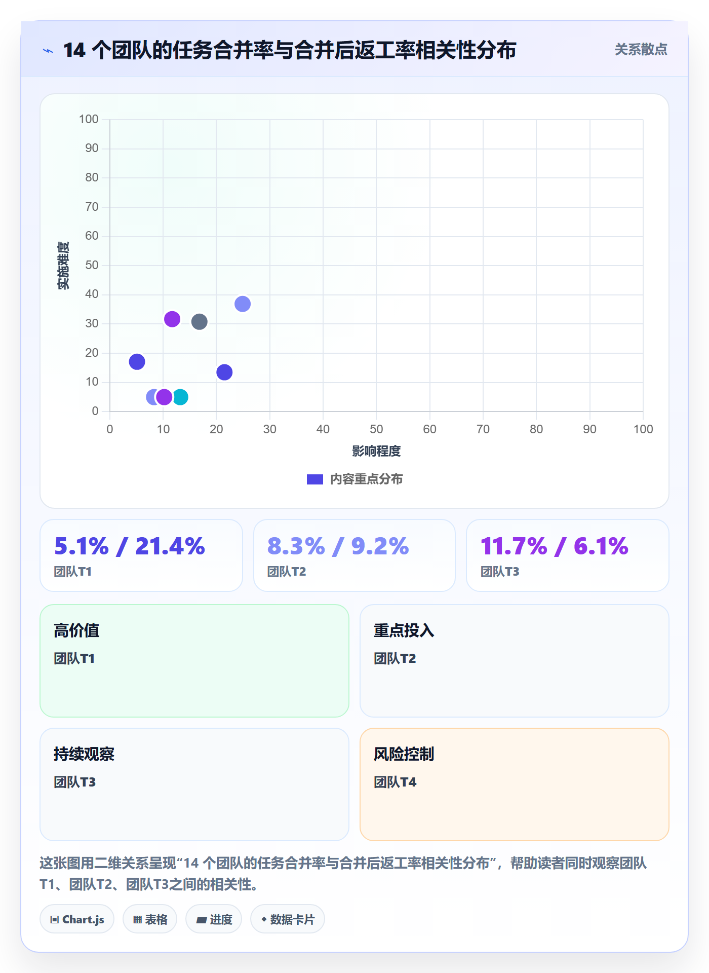 任务合并流程与规范:项目经理任务管理协同管理关键指标