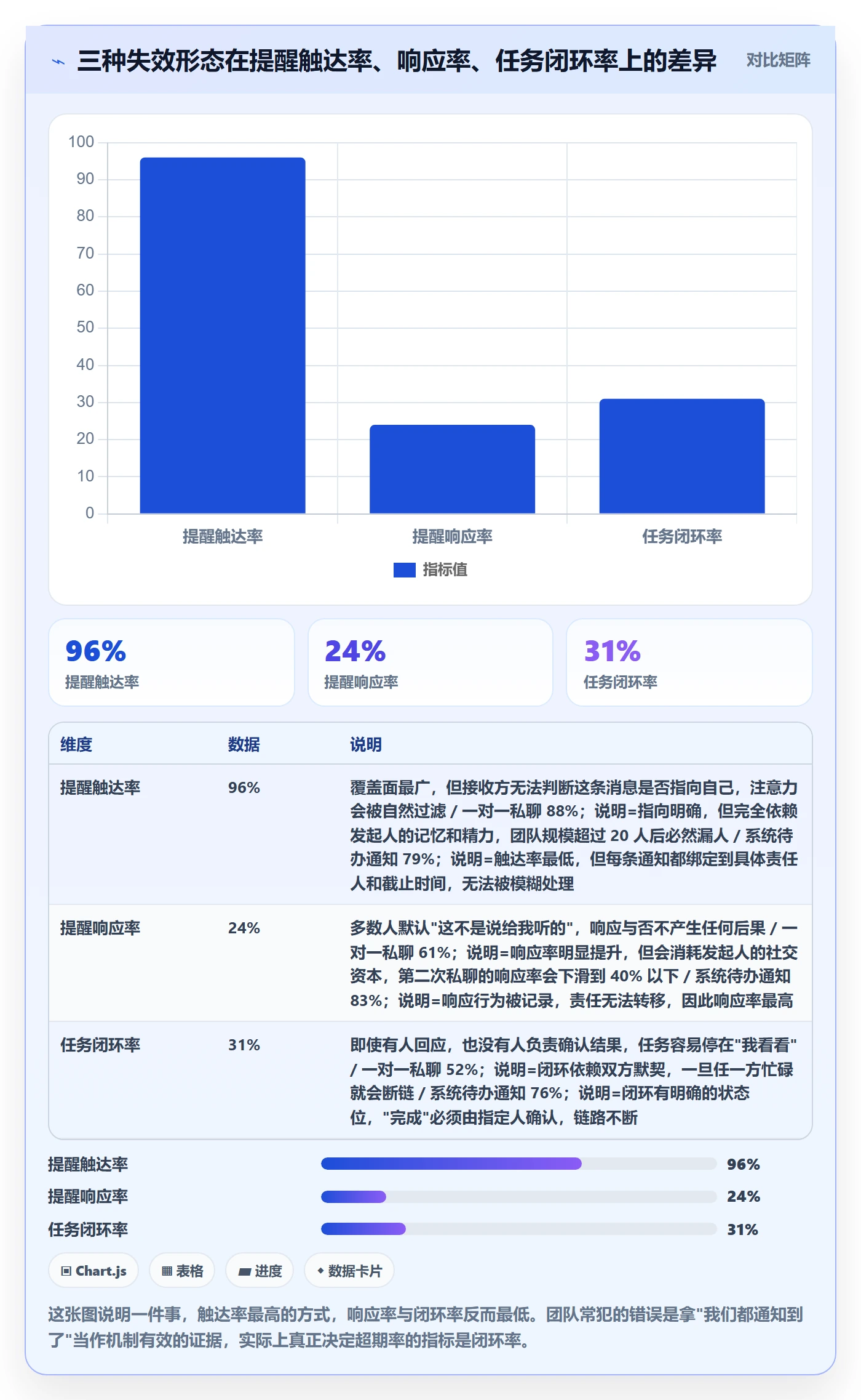 超期提醒怎么做？跨部门团队入门指南：任务提醒从0到1