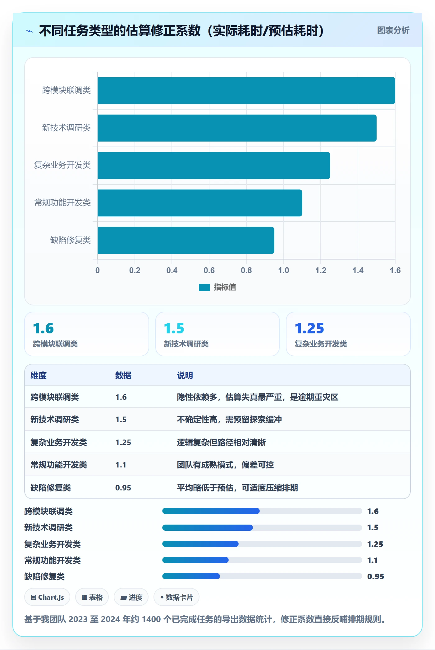 逾期管理方法大全:项目经理延期管理入门指南落地清单