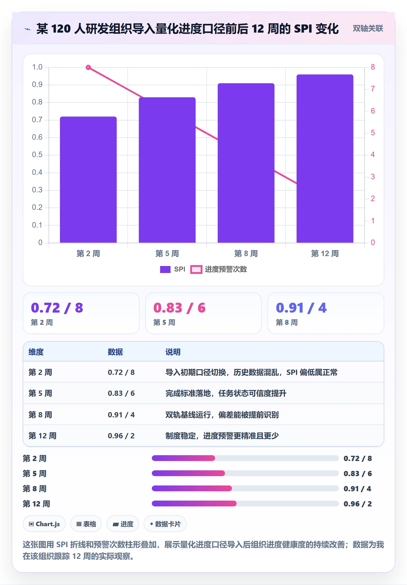 进度管理如何做好实际进度?企业管理者制度设计与操作步骤