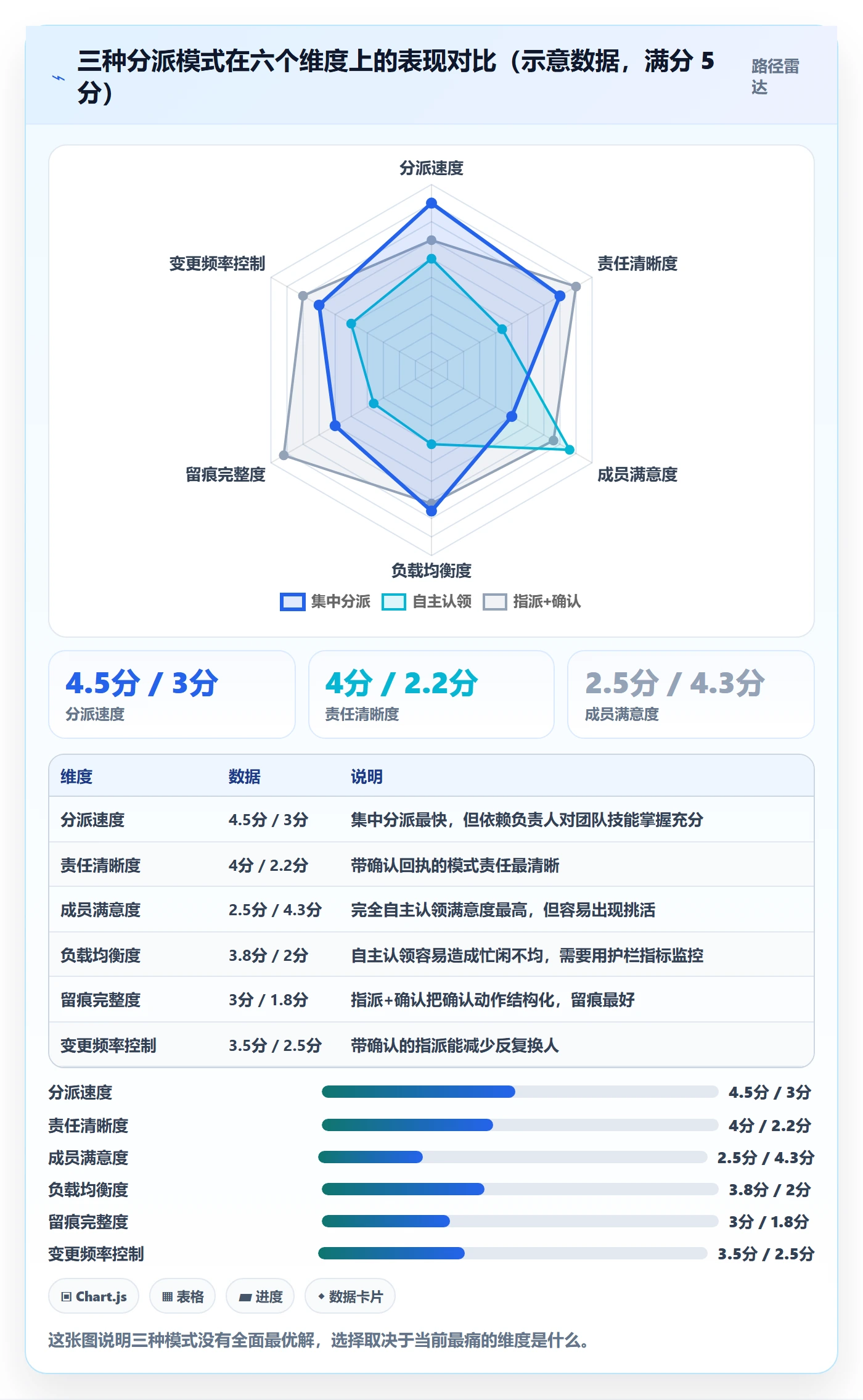 任务负责人变更流程与规范：项目负责人任务分派流程优化关键指标