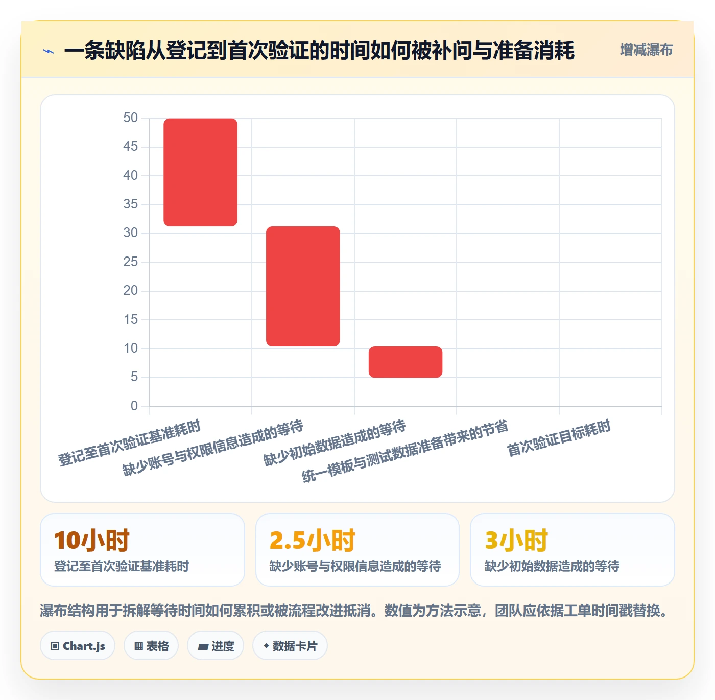 复现步骤实操方法:产品经理提升Bug / 缺陷效率的最佳实践方法与模板