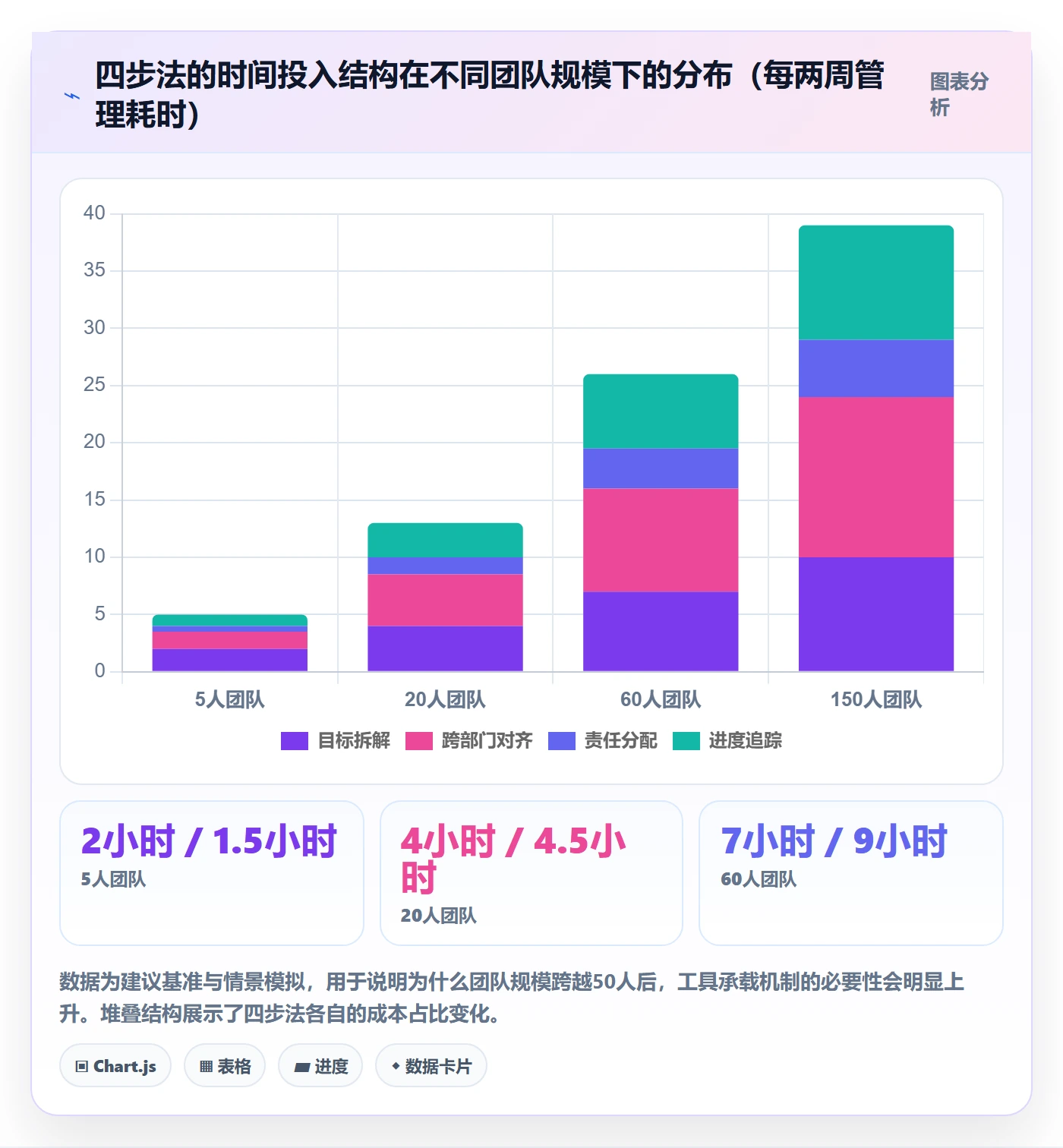 阶段目标实操方法:跨部门团队提升项目目标效率的协同管理方法与模板