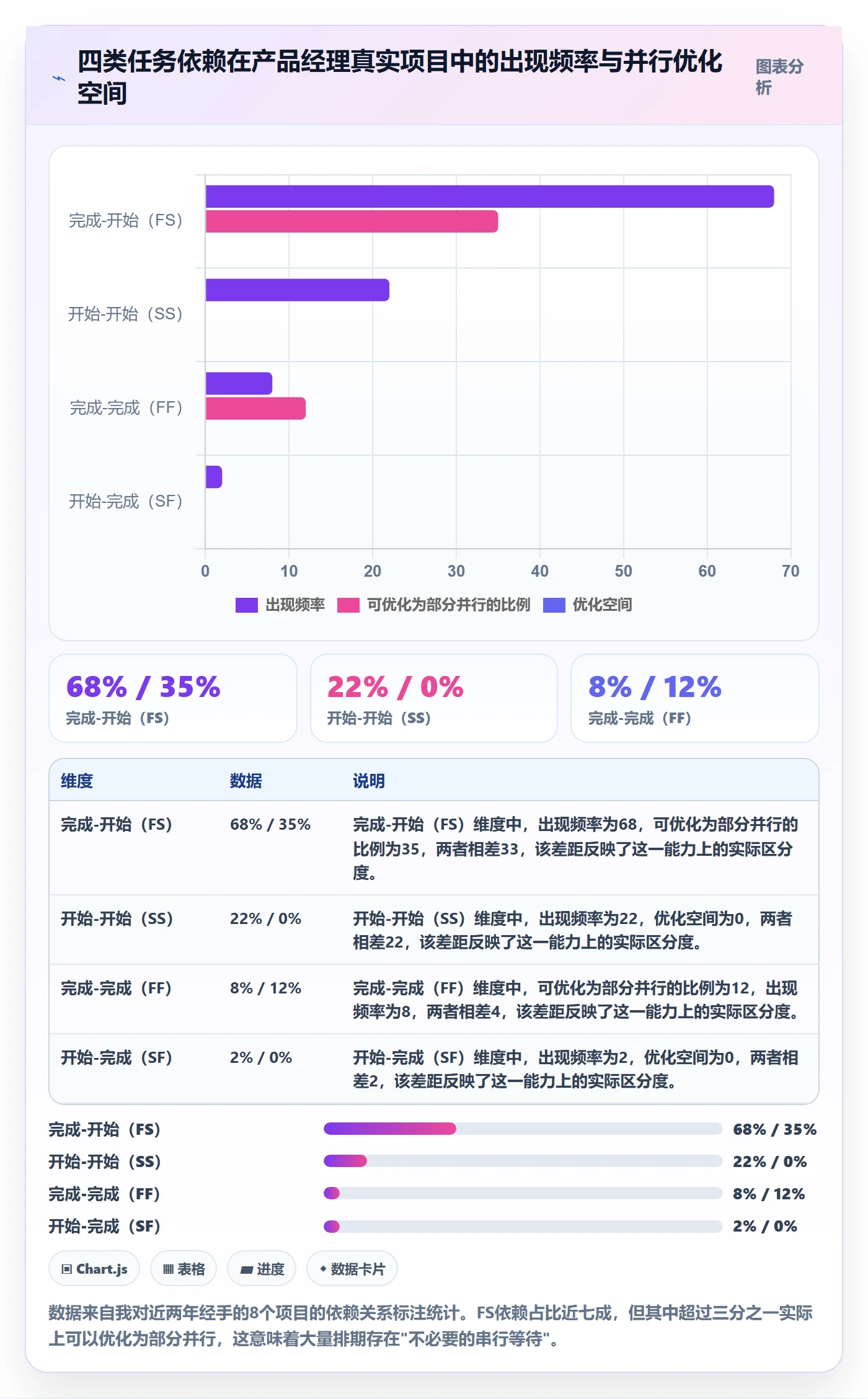 关键路径落地方案:产品经理开展任务依赖的协同管理案例解析