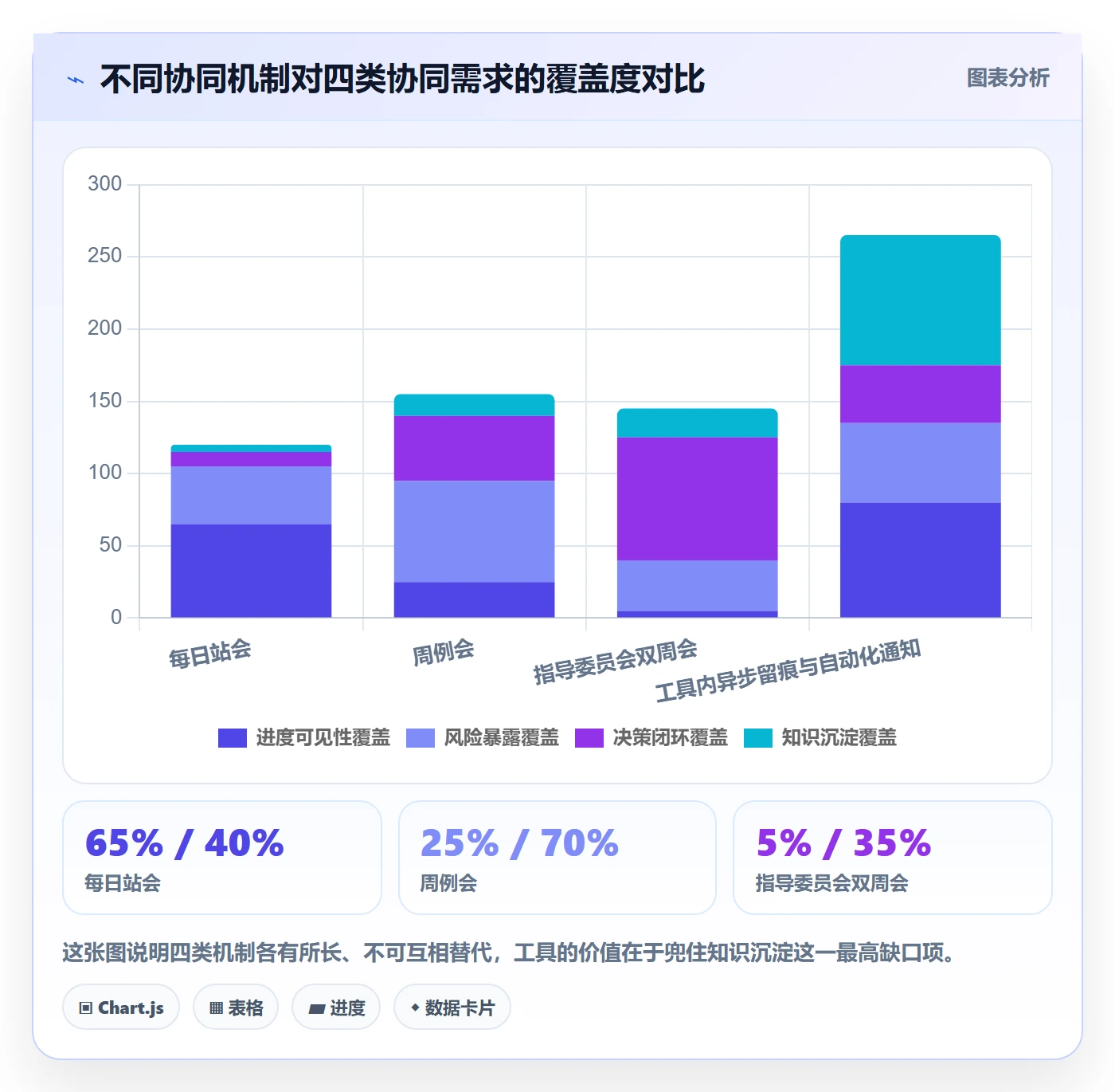 项目立项如何做好项目成员?实施团队协同管理与操作步骤