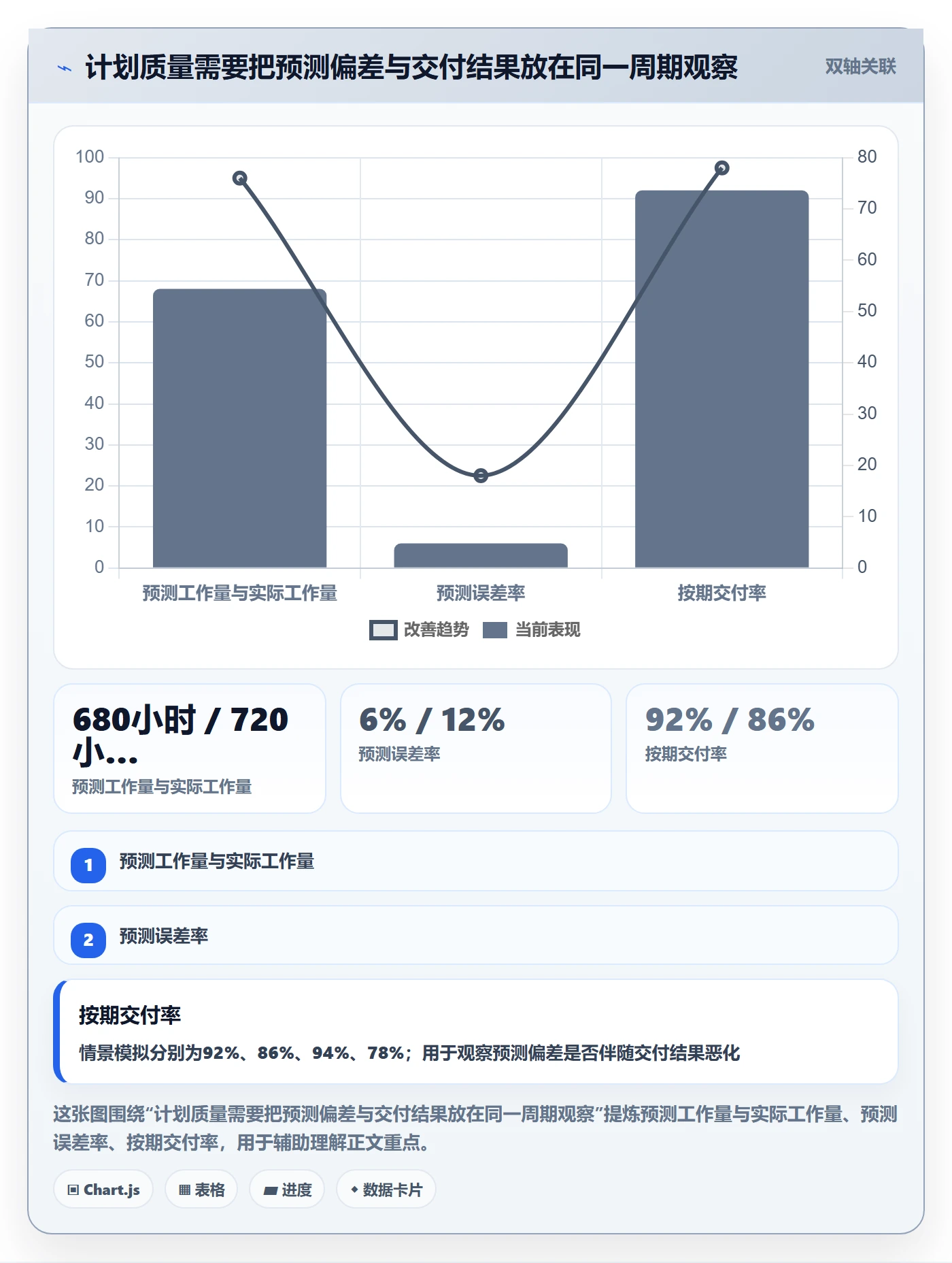 工作量实操方法:企业管理者提升人力资源计划效率的制度设计方法与模板