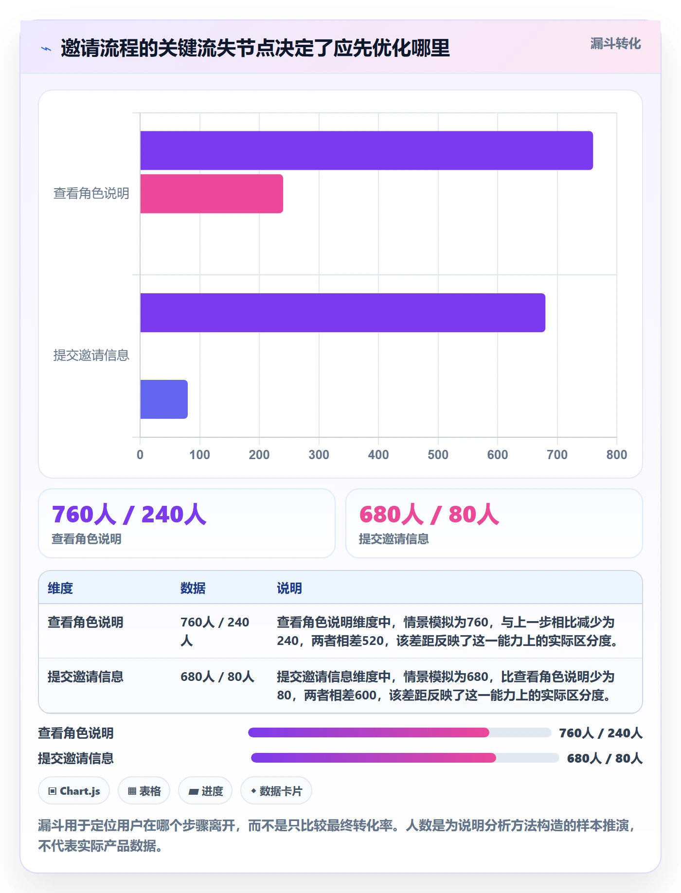 迭代目标管理指南:项目经理如何做好迭代管理,实操方法全流程