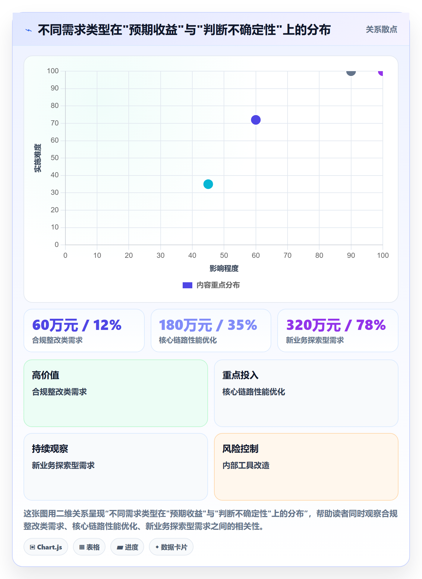 优先级实操方法:项目成员提升项目立项效率的入门指南方法与模板