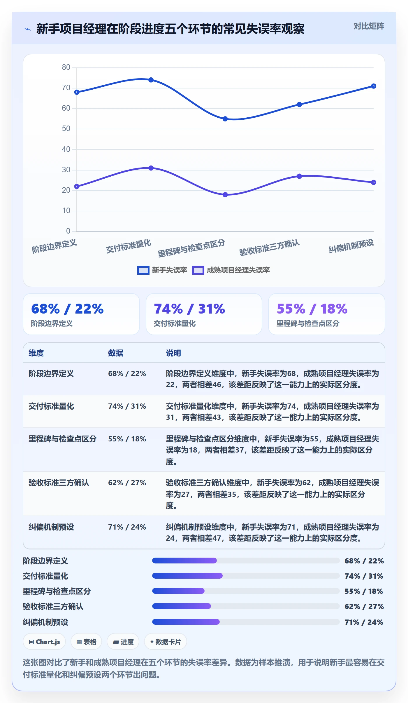 进度管理如何做好阶段进度?项目经理入门指南与操作步骤