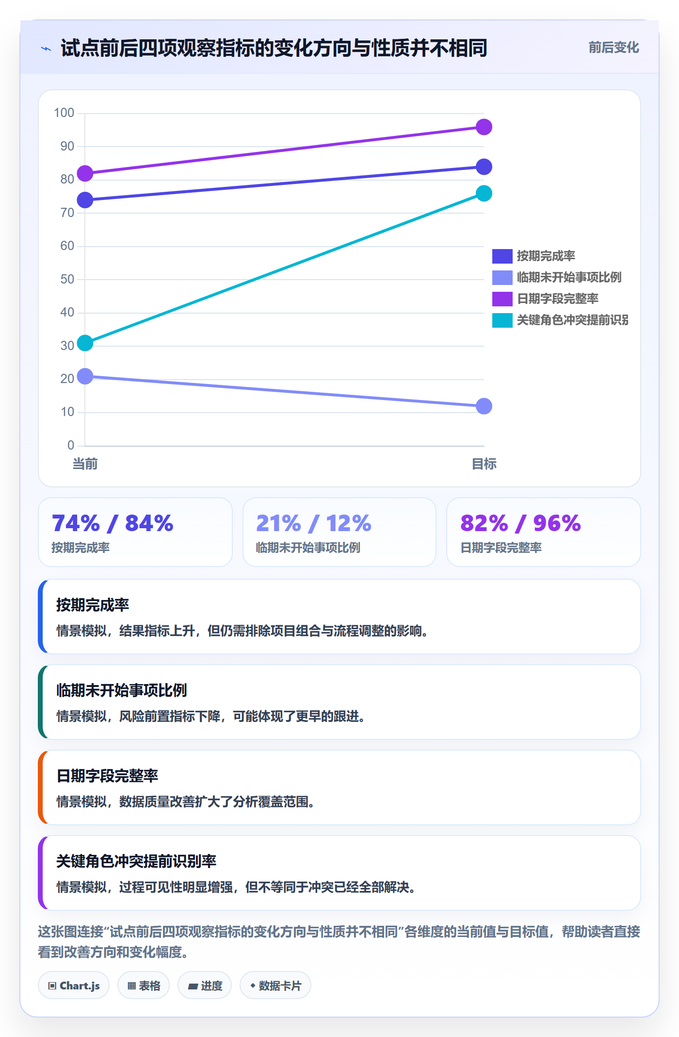 月视图落地方案:企业管理者开展日历视图的数据分析案例解析