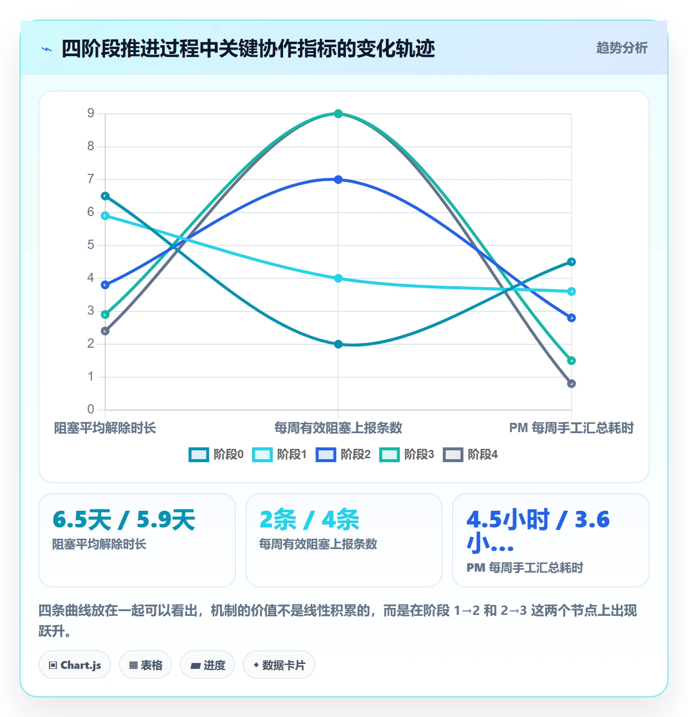 每日进展怎么做?产品经理协同管理:进度跟踪从0到1