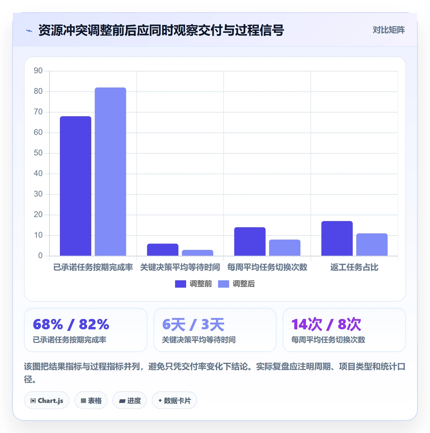 资源管理如何做好人员？管理层最佳实践与操作步骤