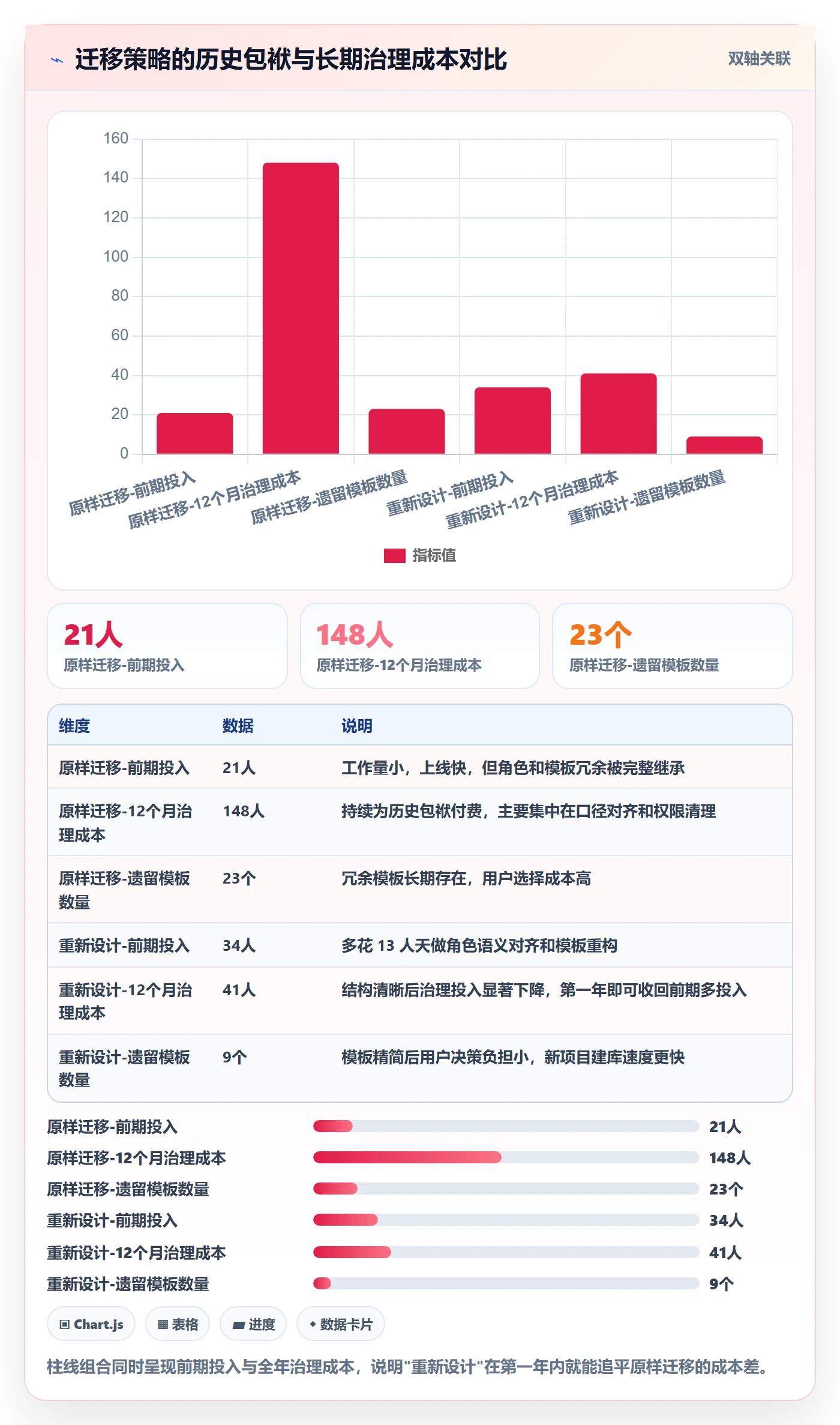 模板权限最佳实践:实施团队项目模板最佳实践,常见问题