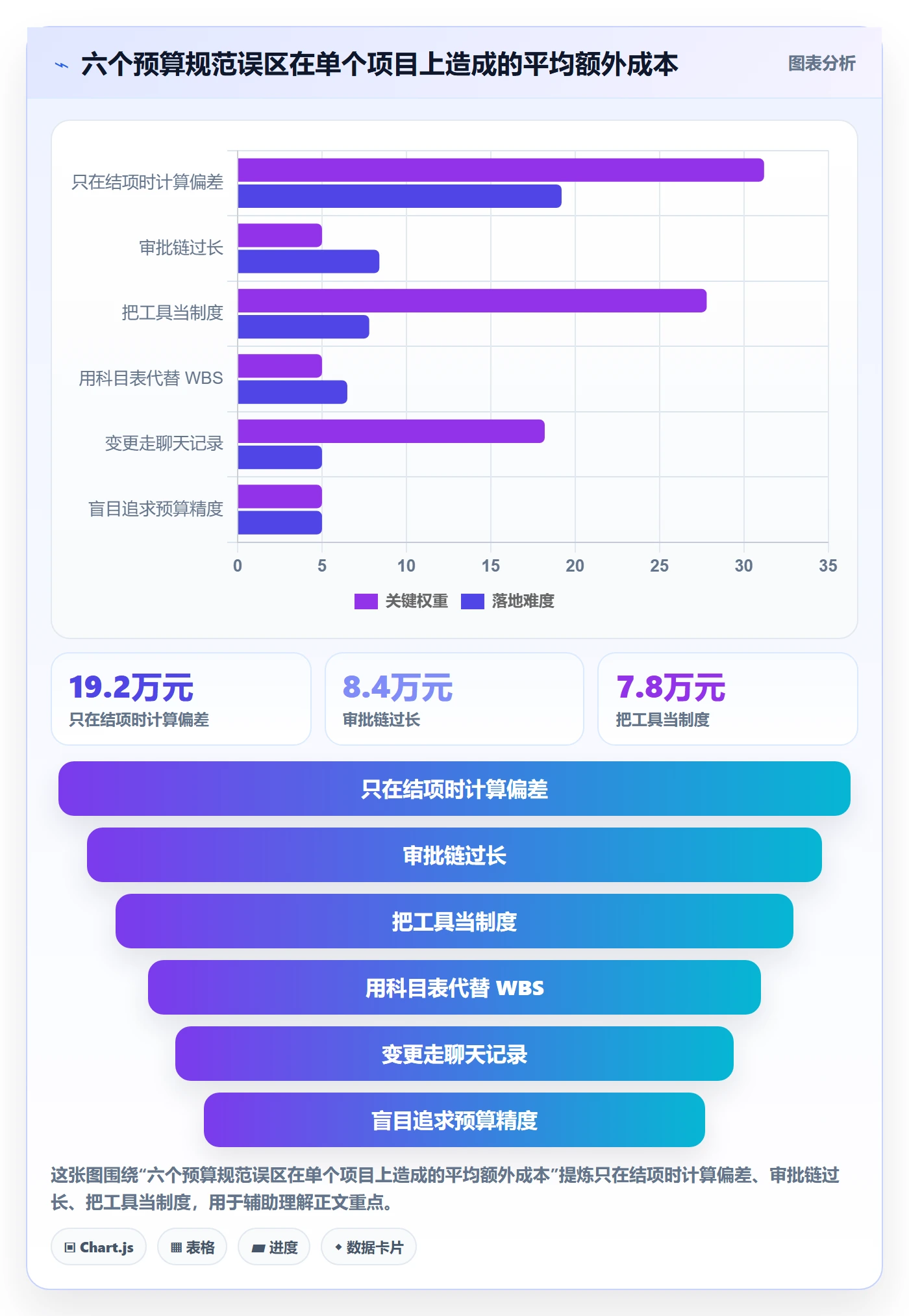 预算流程与规范:项目经理项目立项落地方案关键指标