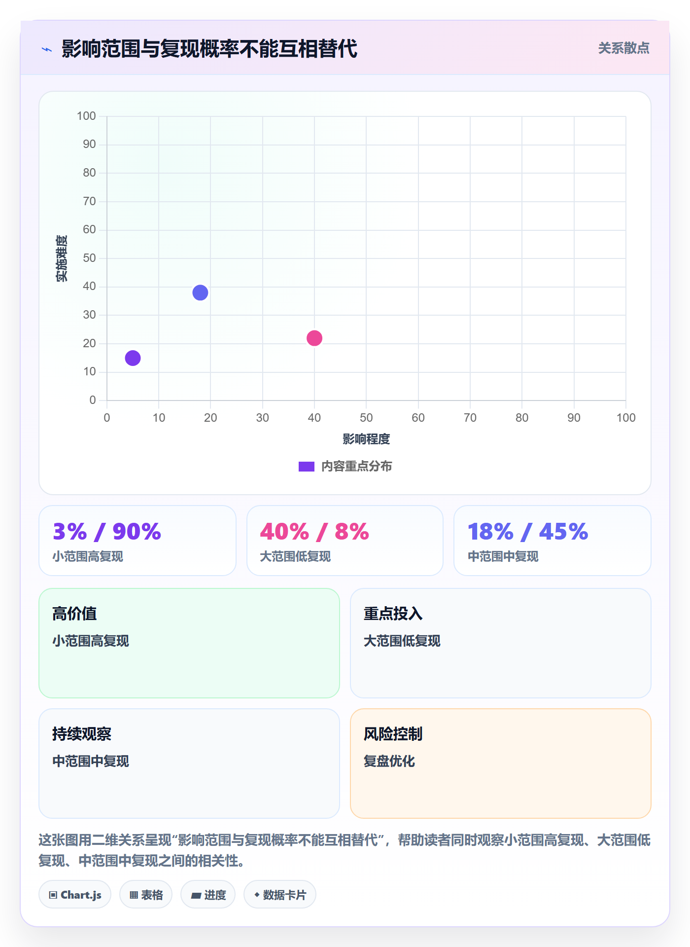Bug / 缺陷优先级全流程:项目成员效率提升与一文讲清