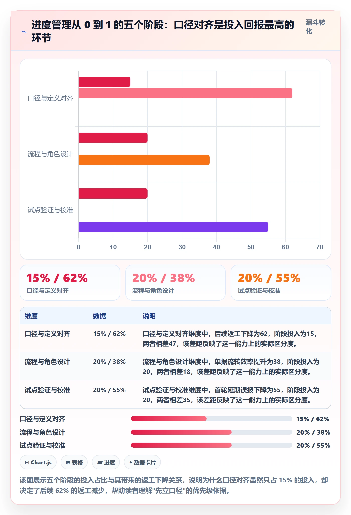 计划进度怎么做？PMO协同管理：进度管理从0到1
