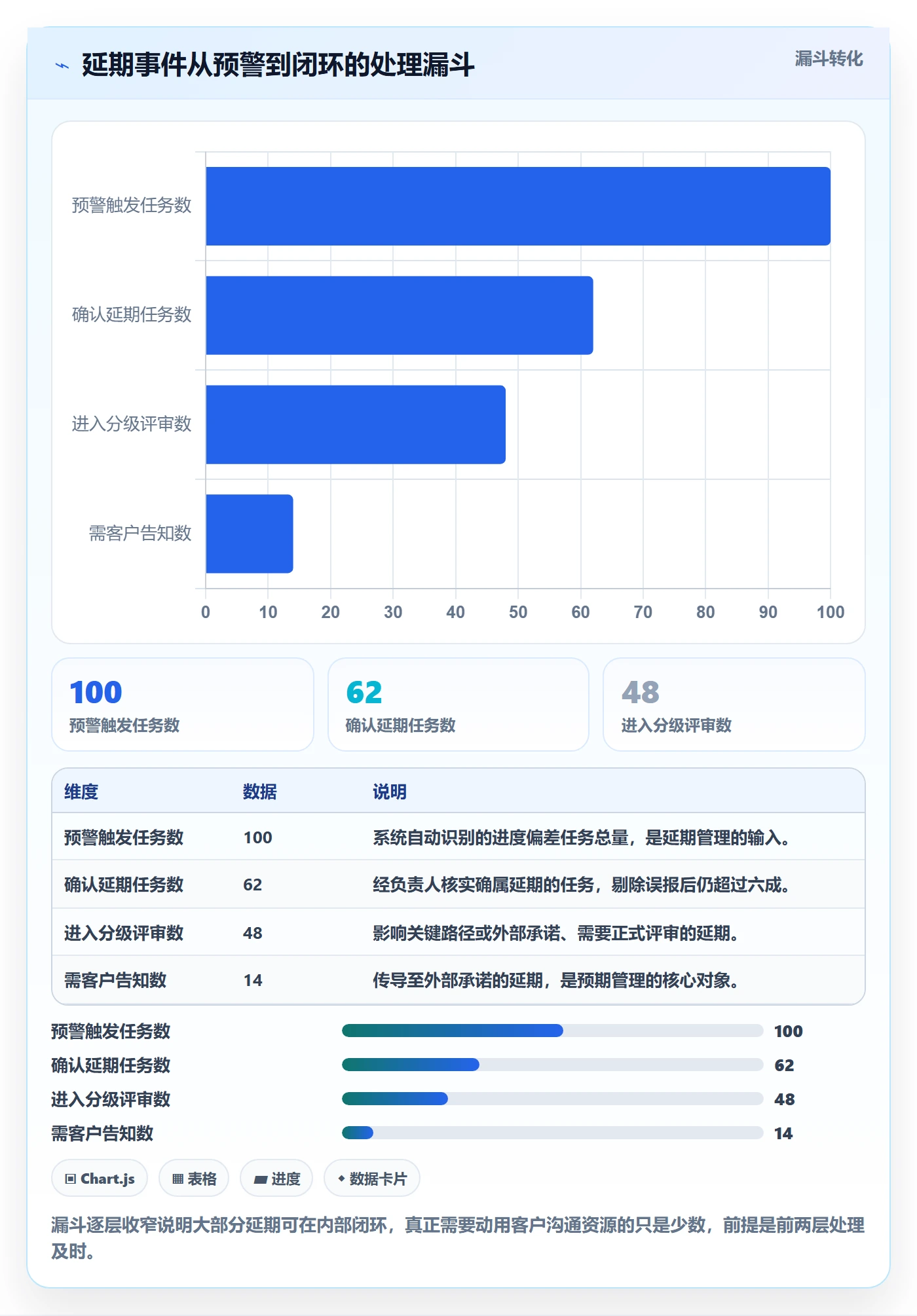 逾期落地方案：项目经理开展延期管理的风险控制案例解析