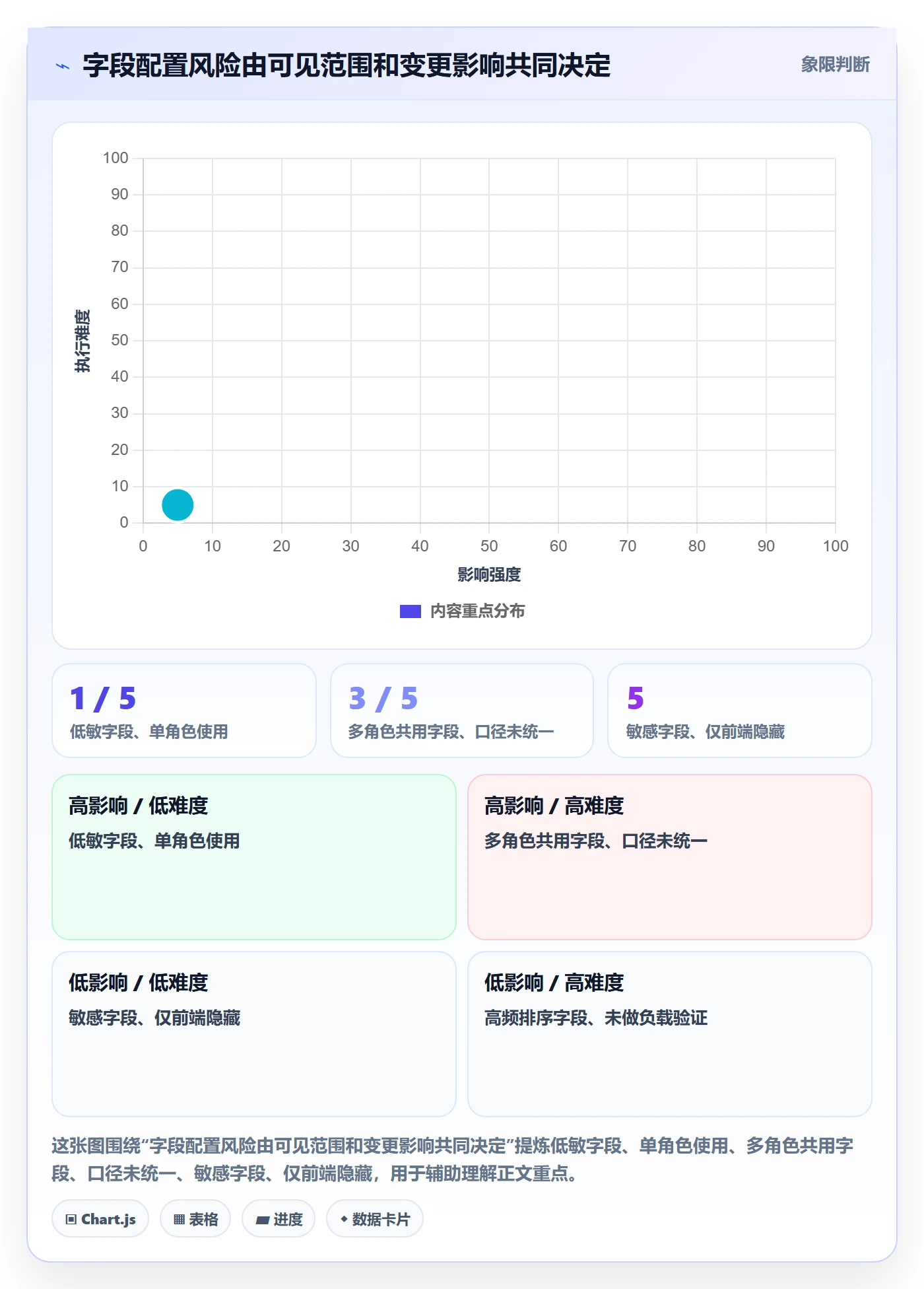 字段配置落地方案:研发团队开展列表视图的最佳实践案例解析