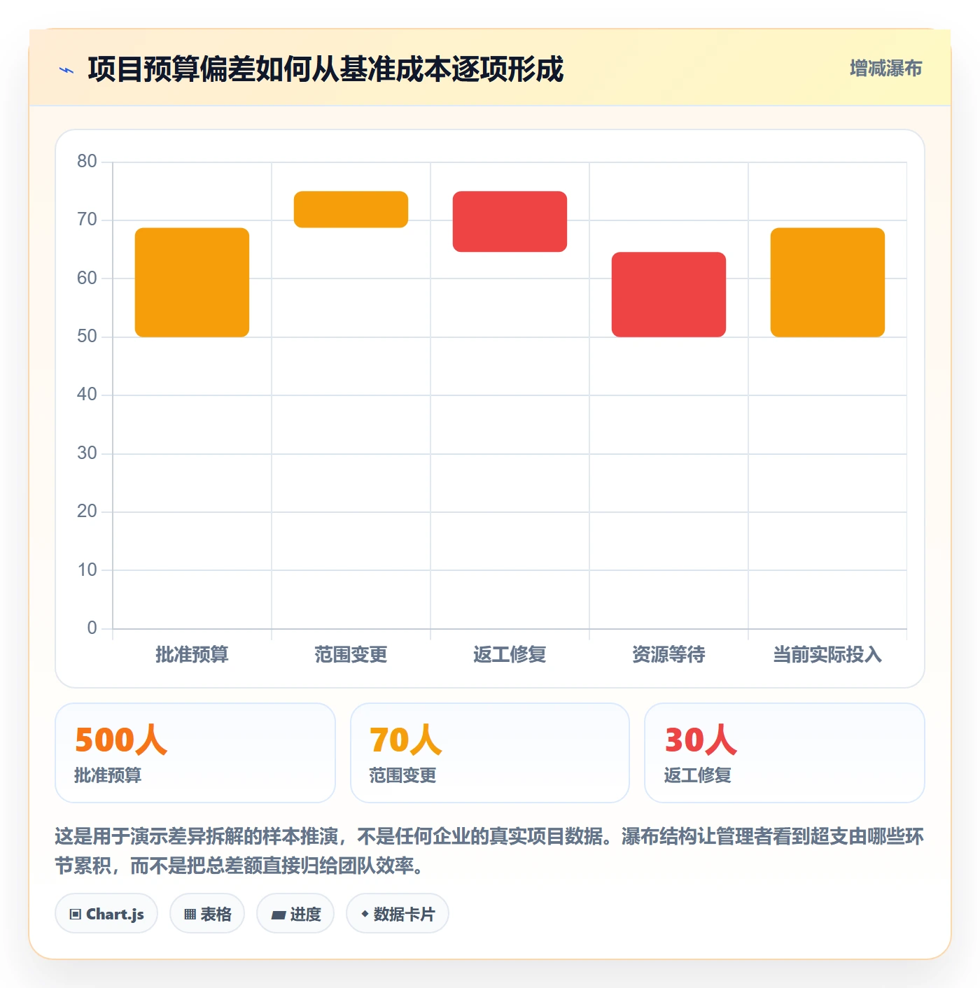 成本管理成本全流程:企业管理者入门指南与一文讲清