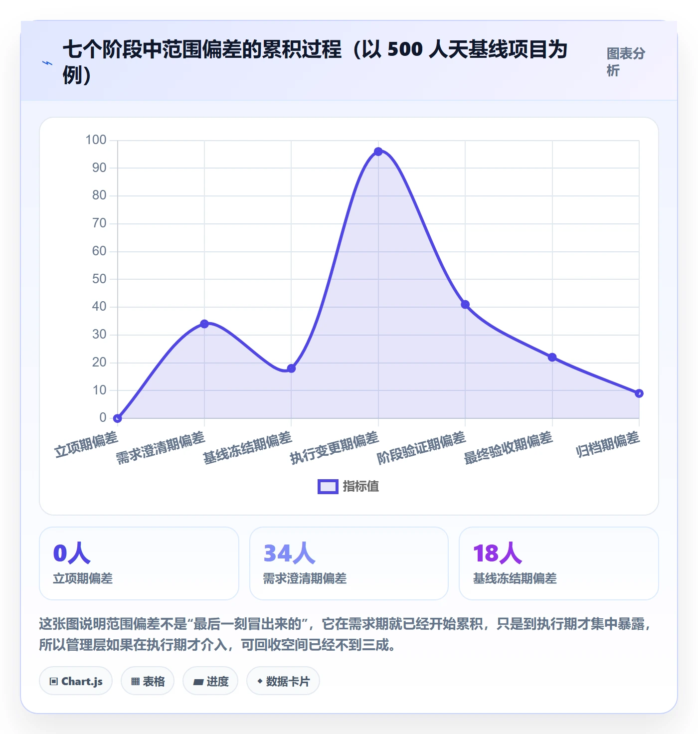 项目范围交付范围全流程:管理层入门指南与一文讲清