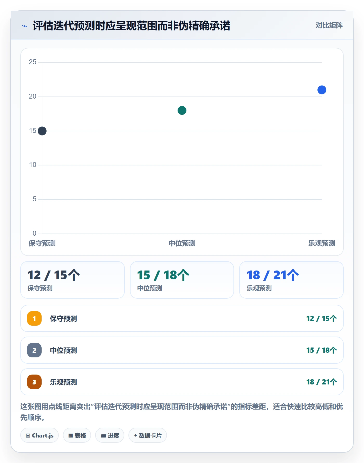 敏捷项目Scrum全流程:项目经理数据分析与一文讲清