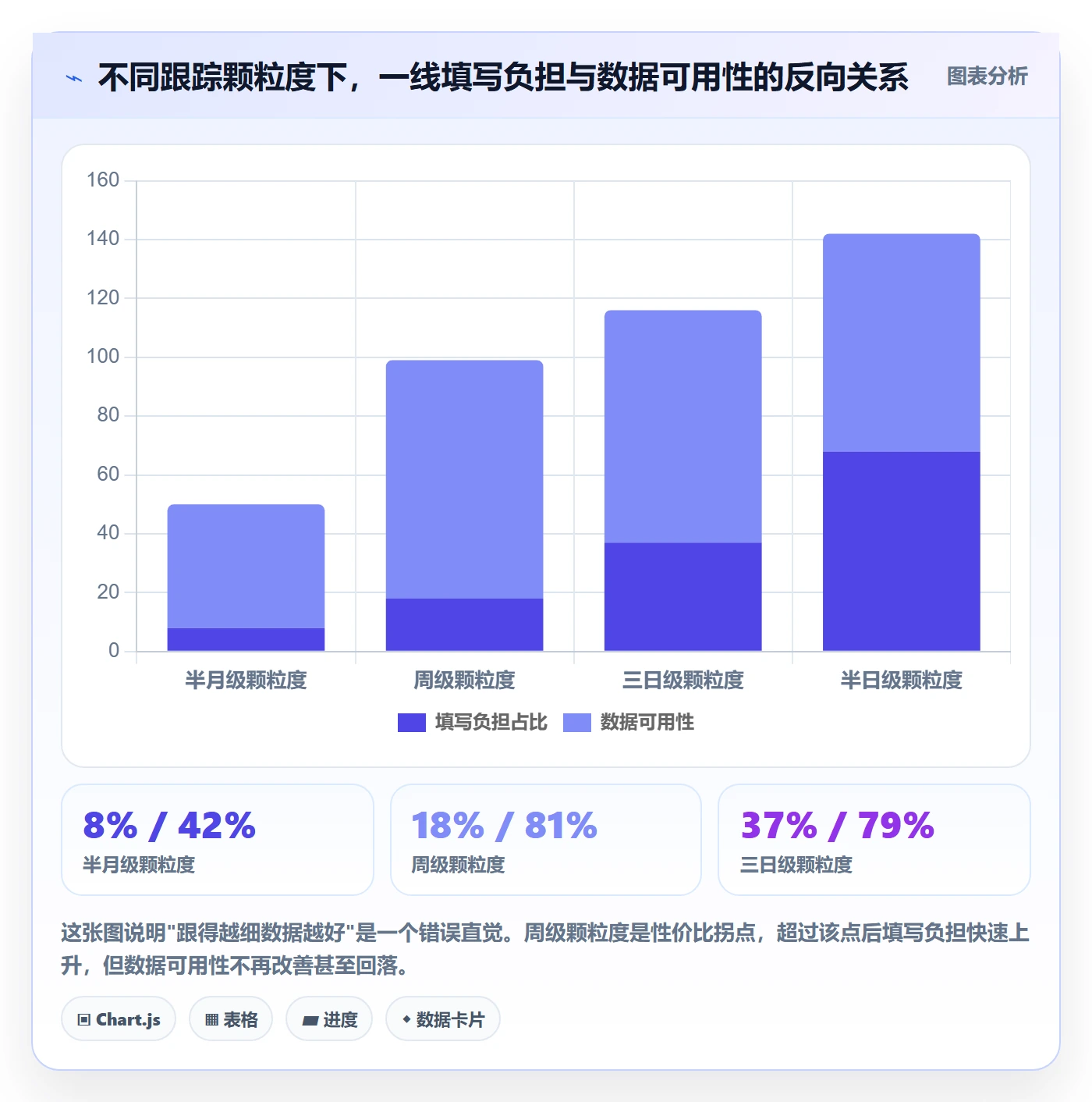 进度跟踪进展全流程：PMO流程优化与一文讲清