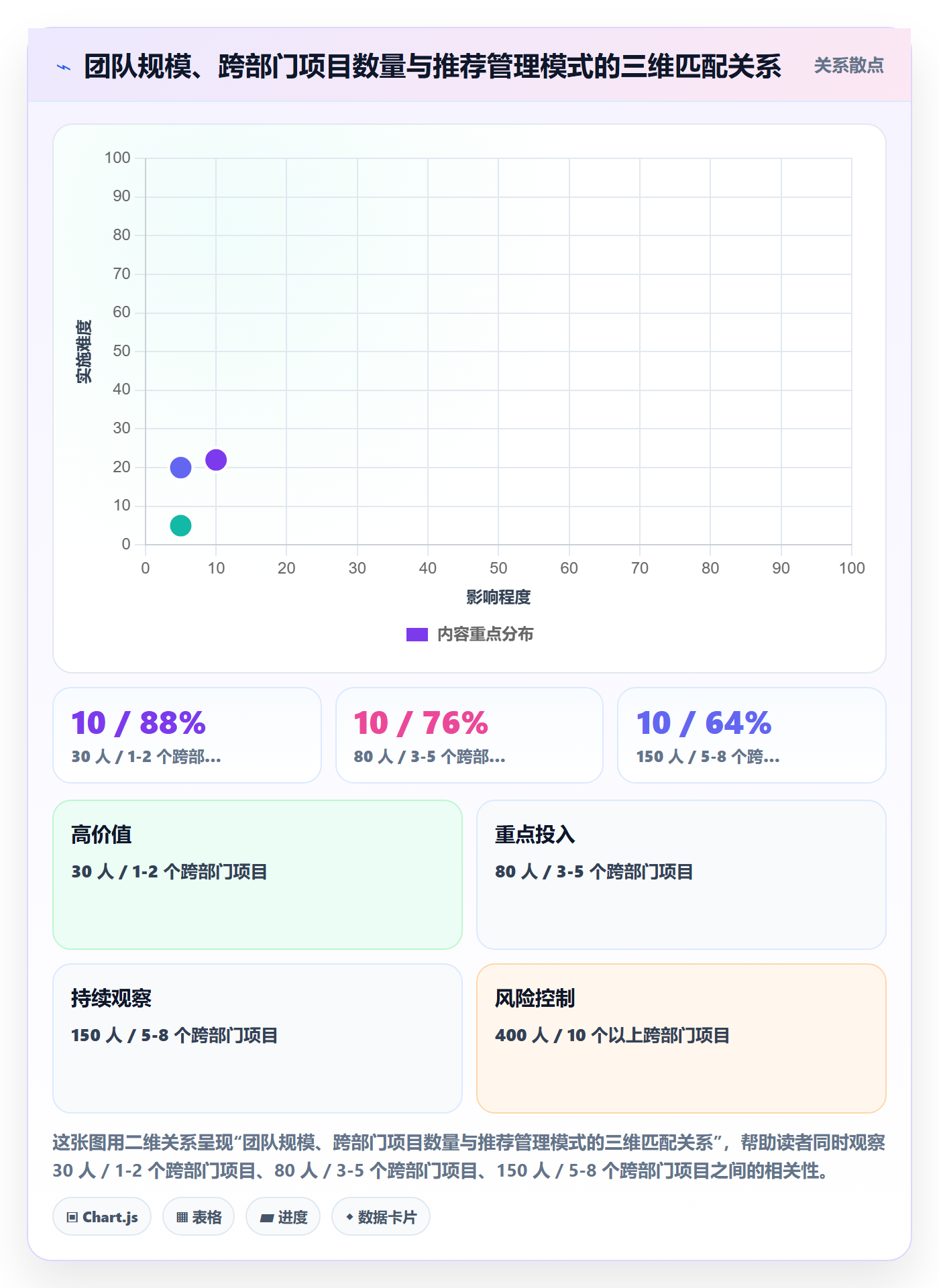 任务进度实操方法：跨部门团队提升进度管理效率的协同管理方法与模板