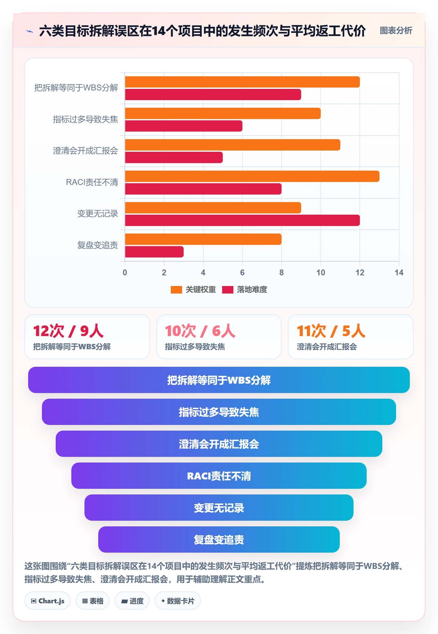 目标拆解落地方案:PMO开展项目目标的实操方法案例解析