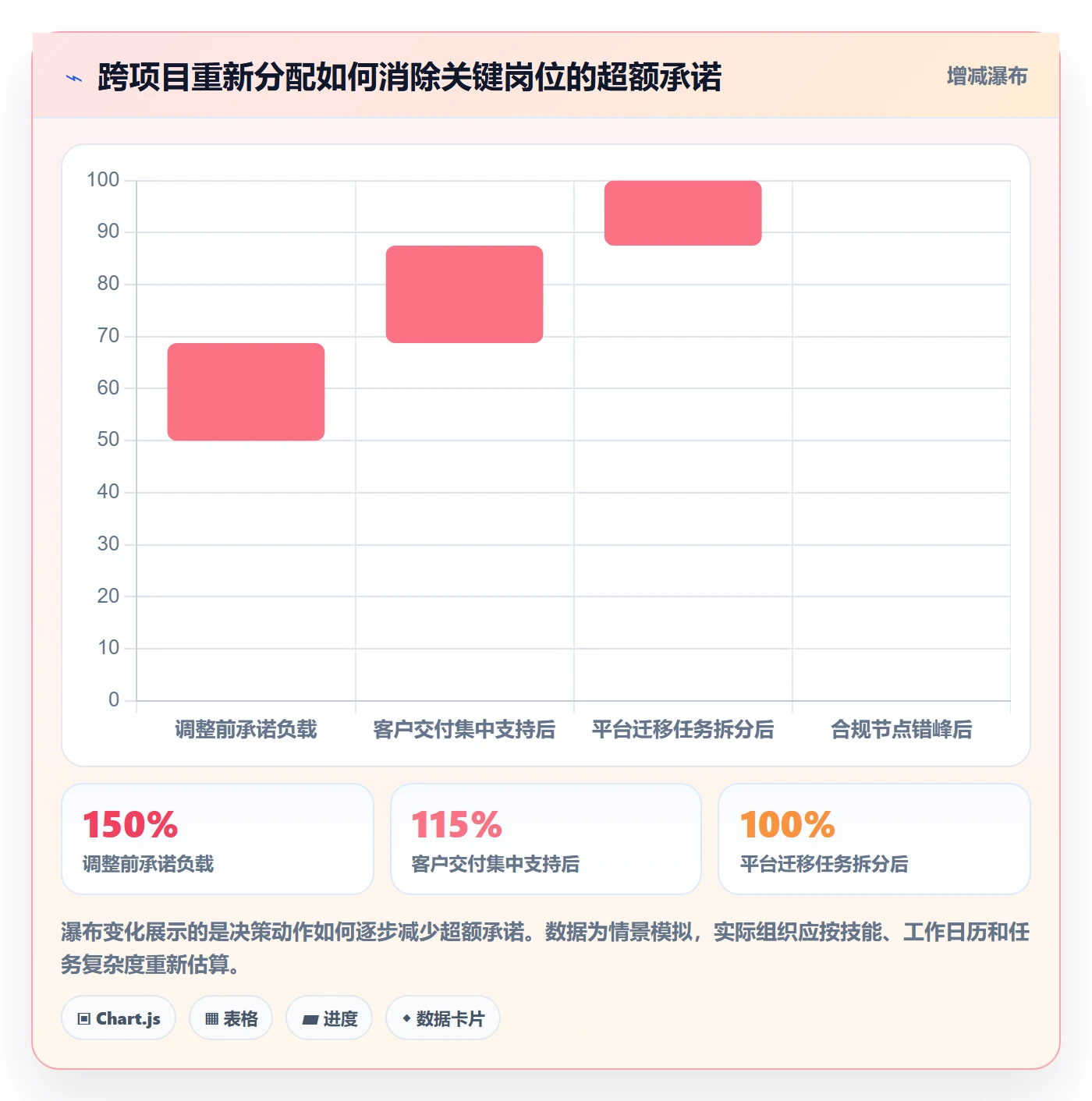 资源流程与规范：项目负责人资源管理制度设计关键指标