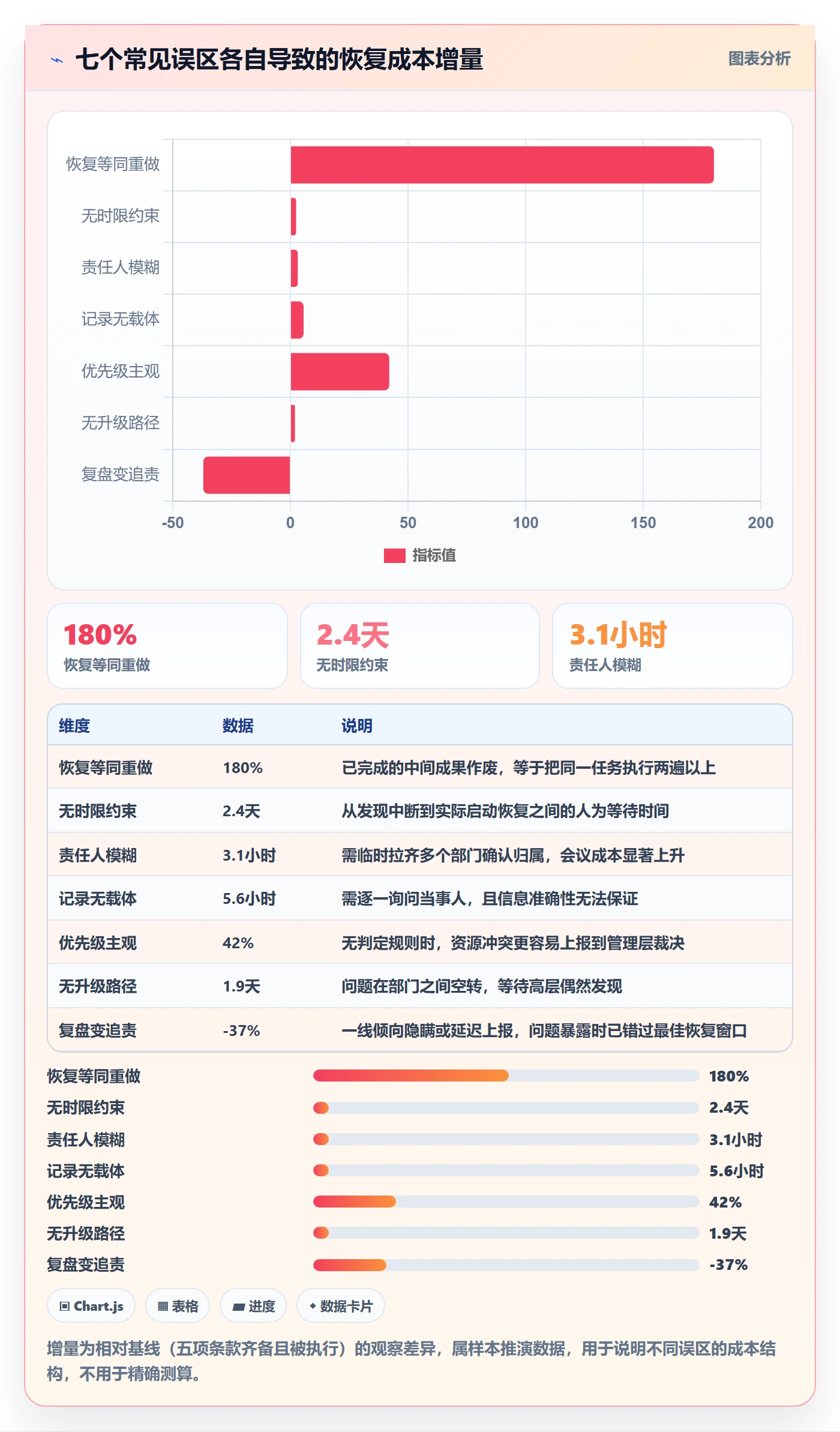 任务执行恢复全流程:企业管理者制度设计与一文讲清