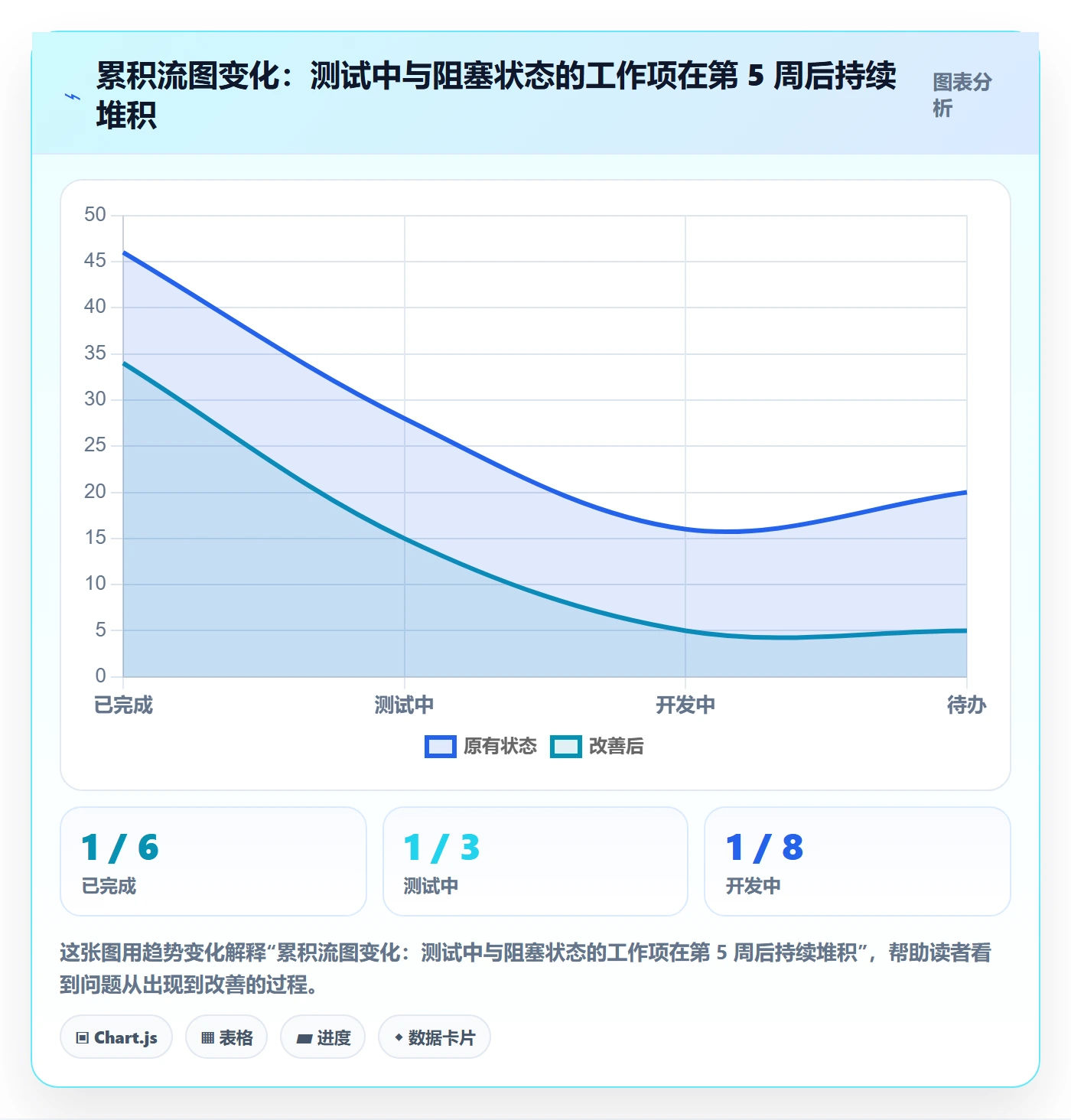 项目规划计划调整教程：研发团队数据分析，避坑指南