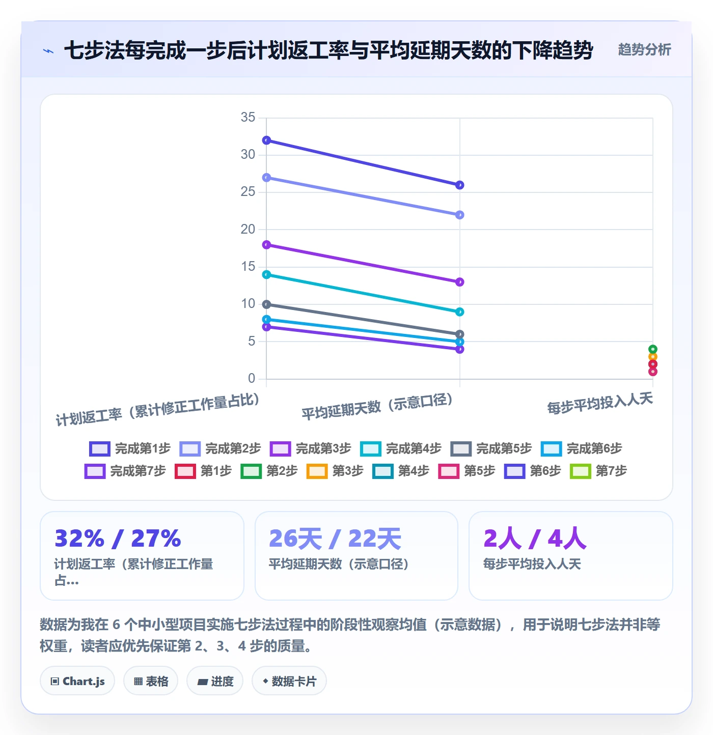 计划进度怎么做？项目负责人协同管理：进度管理从0到1
